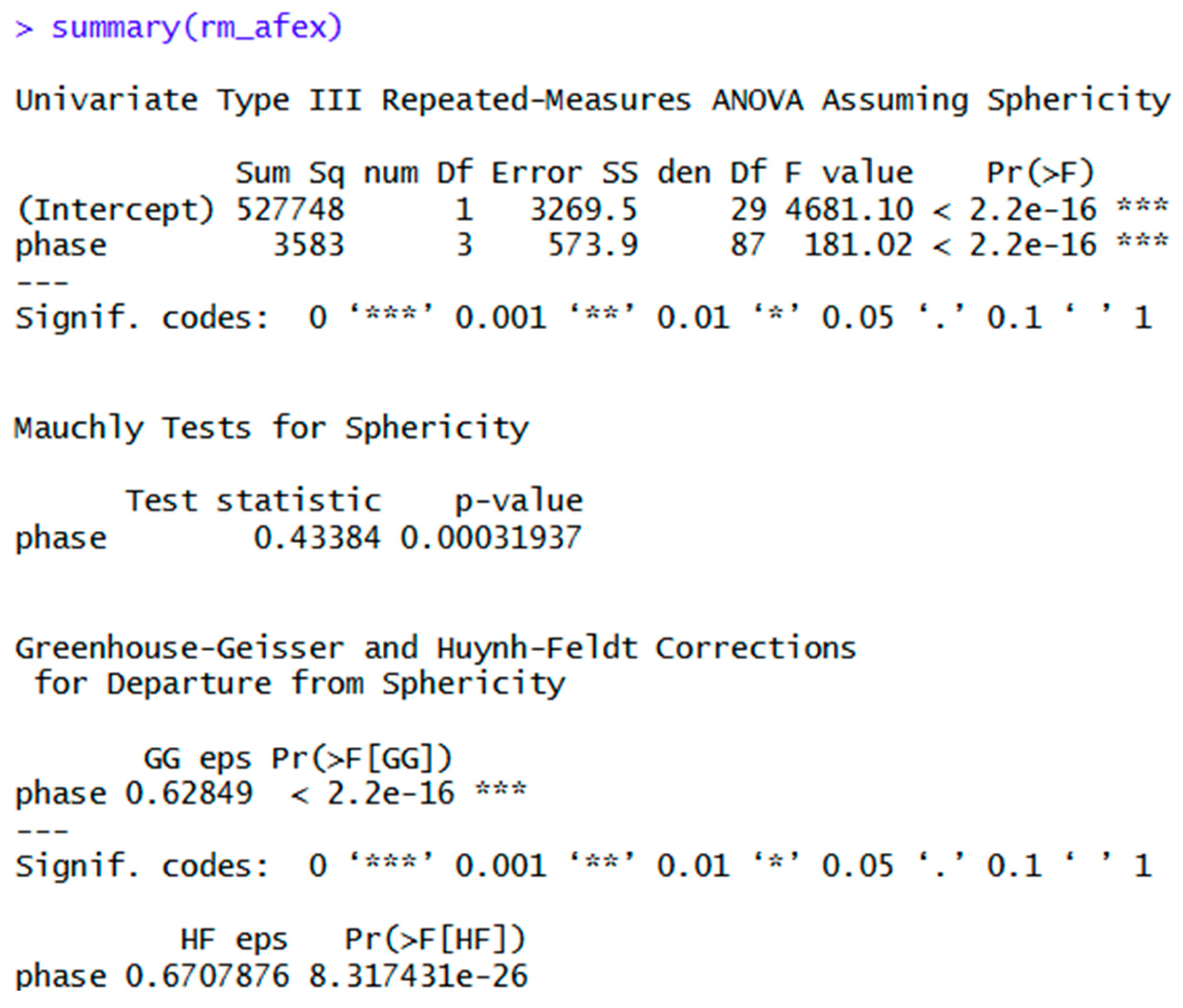 Preprints 197798 g008