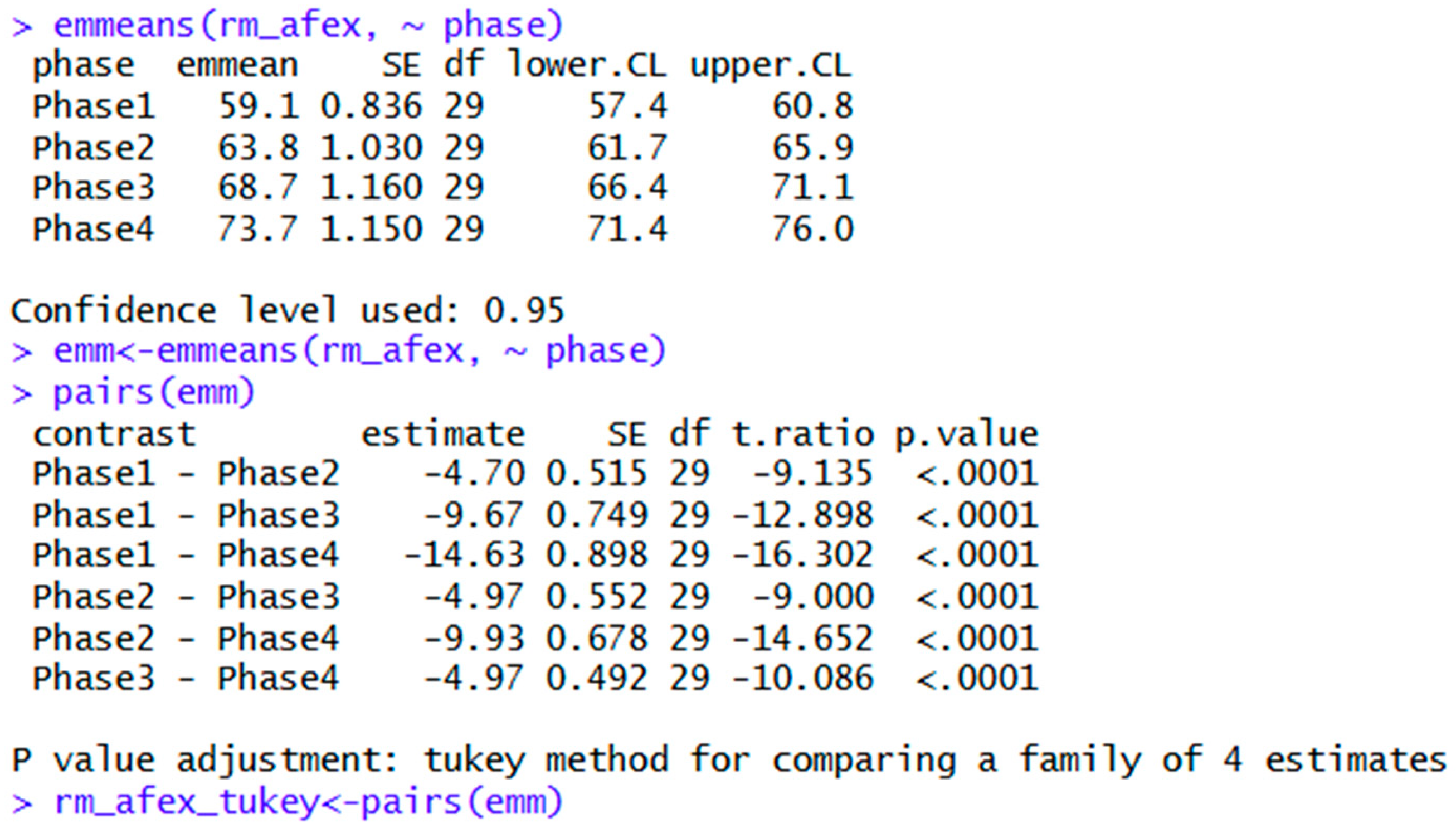 Preprints 197798 g009