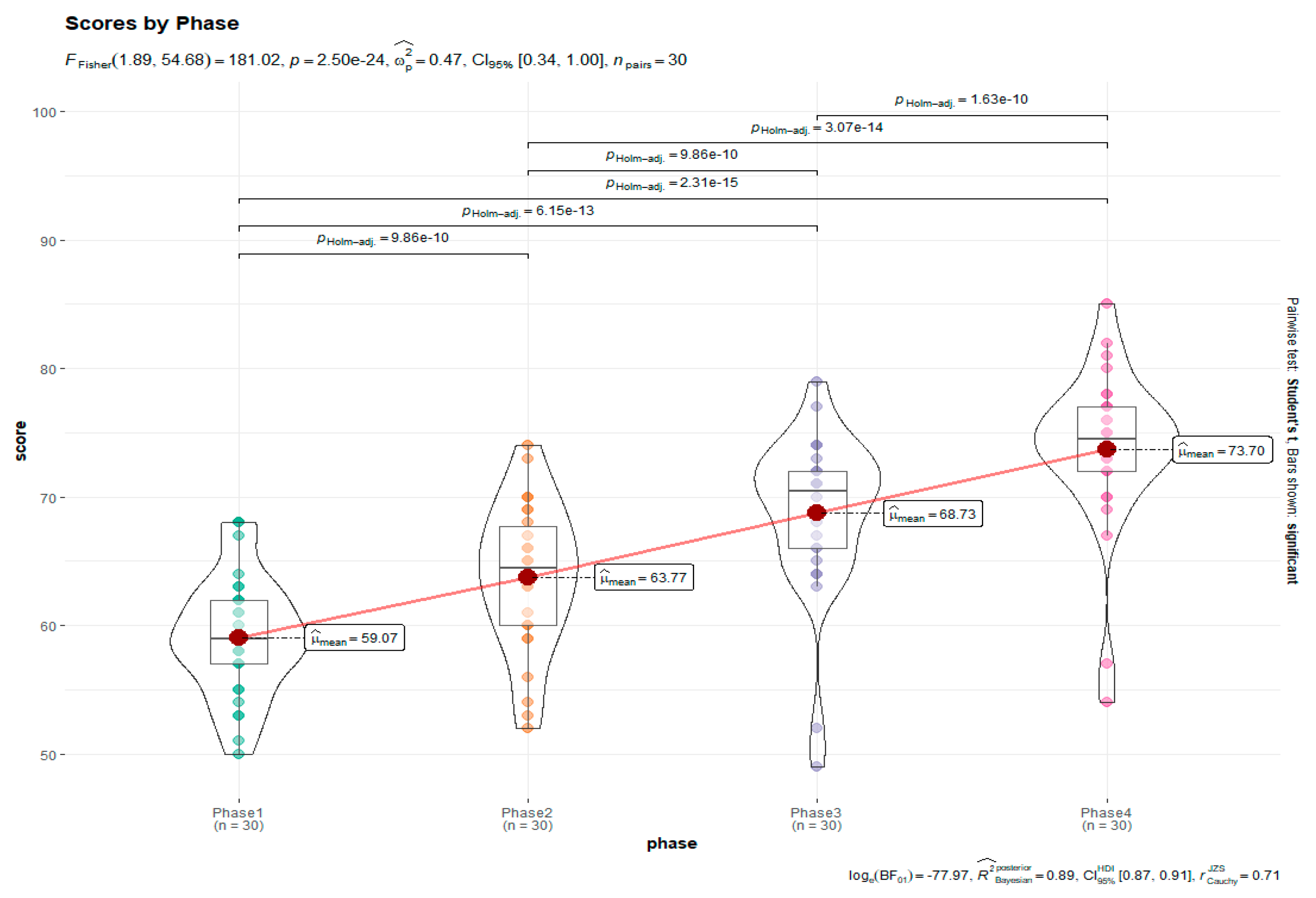 Preprints 197798 g011