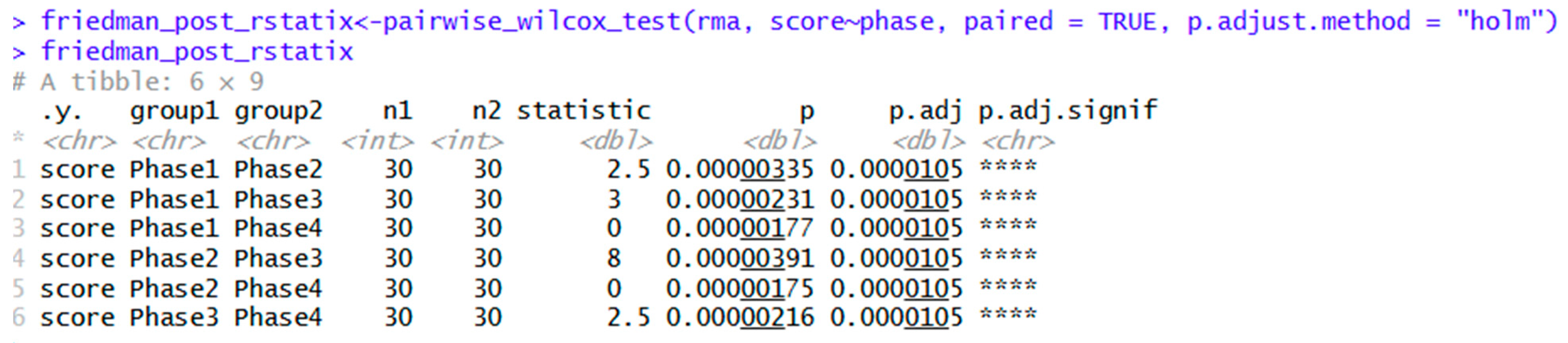 Preprints 197798 g013