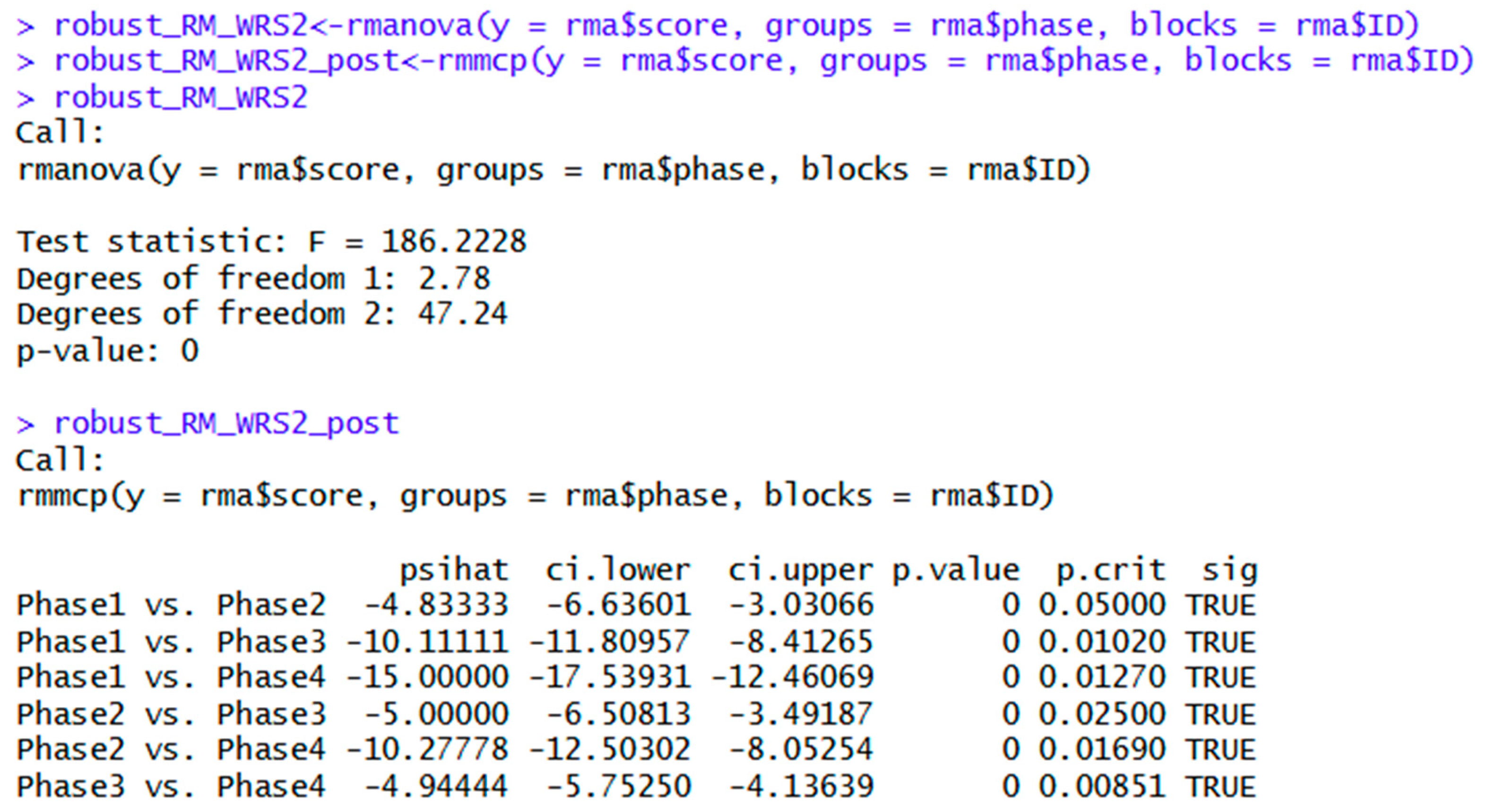 Preprints 197798 g014
