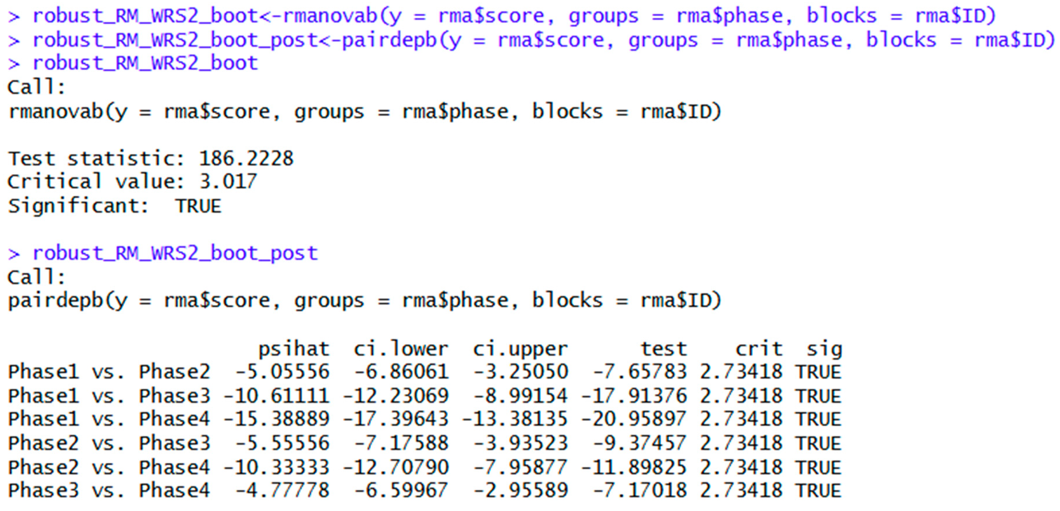 Preprints 197798 g015