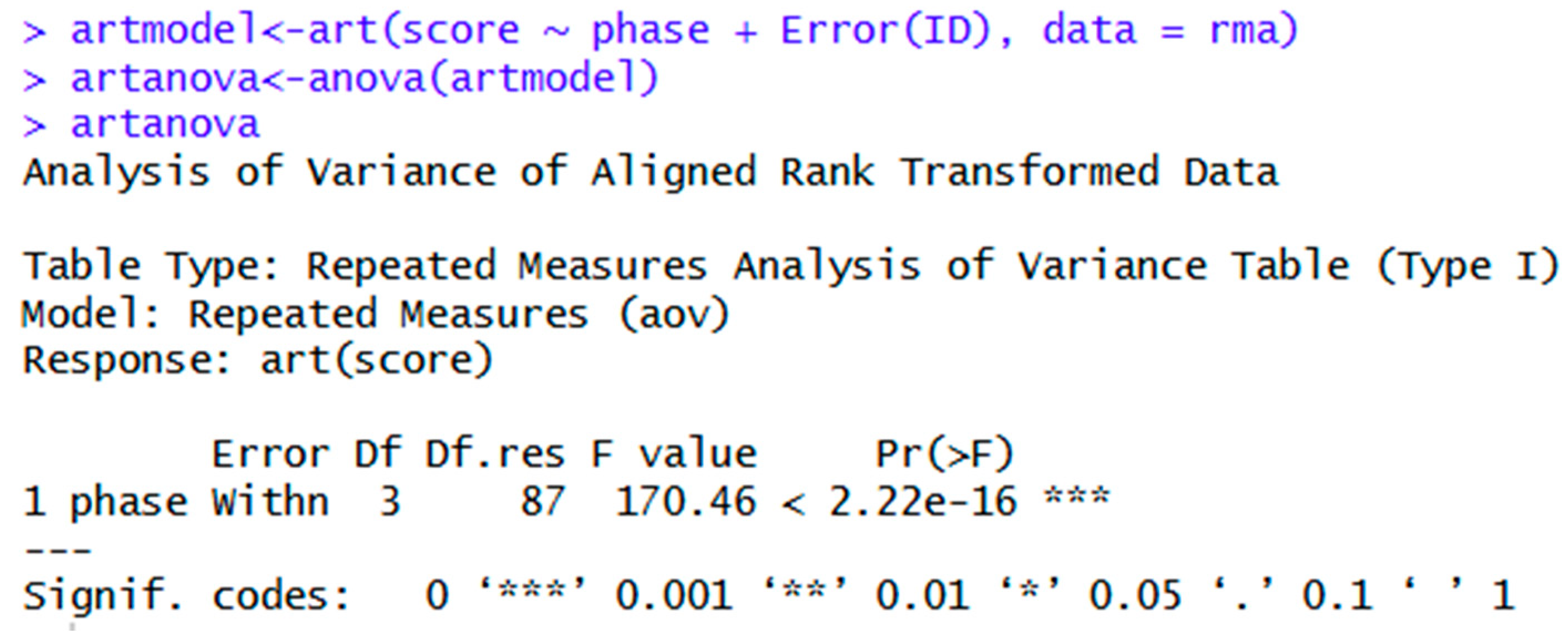 Preprints 197798 g016