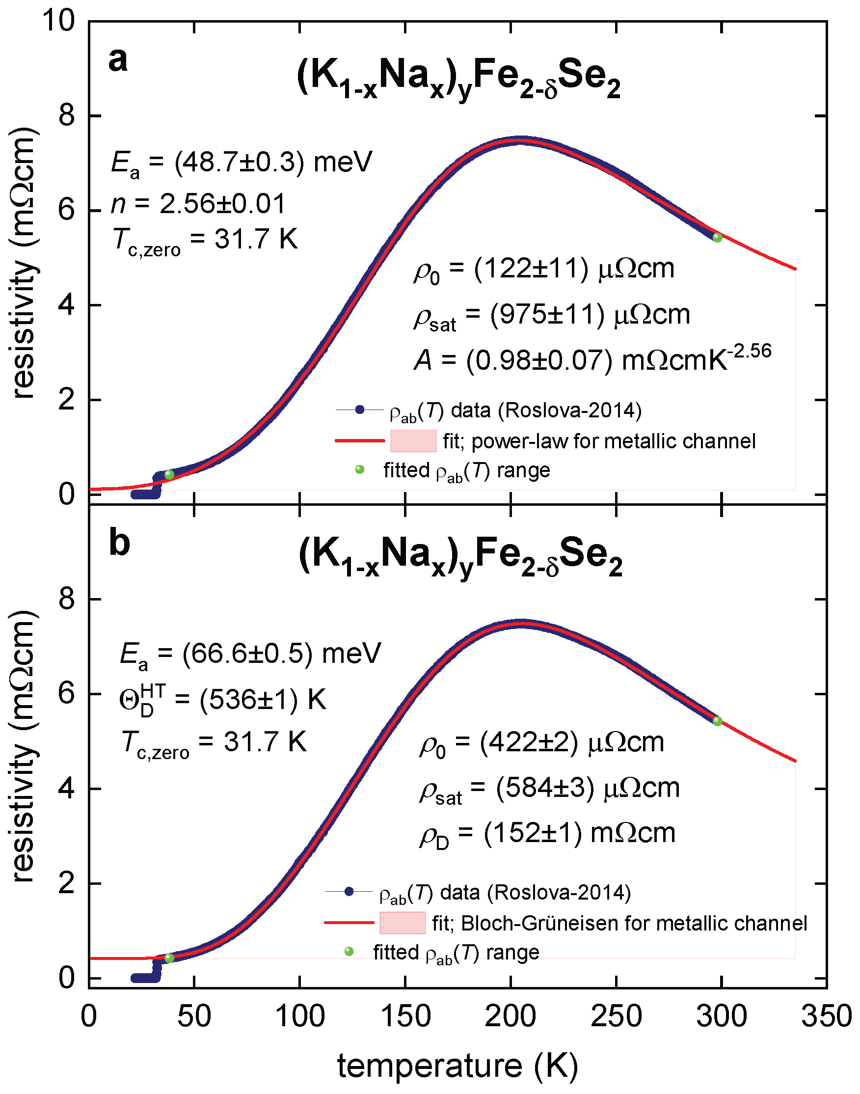Preprints 230228 g001