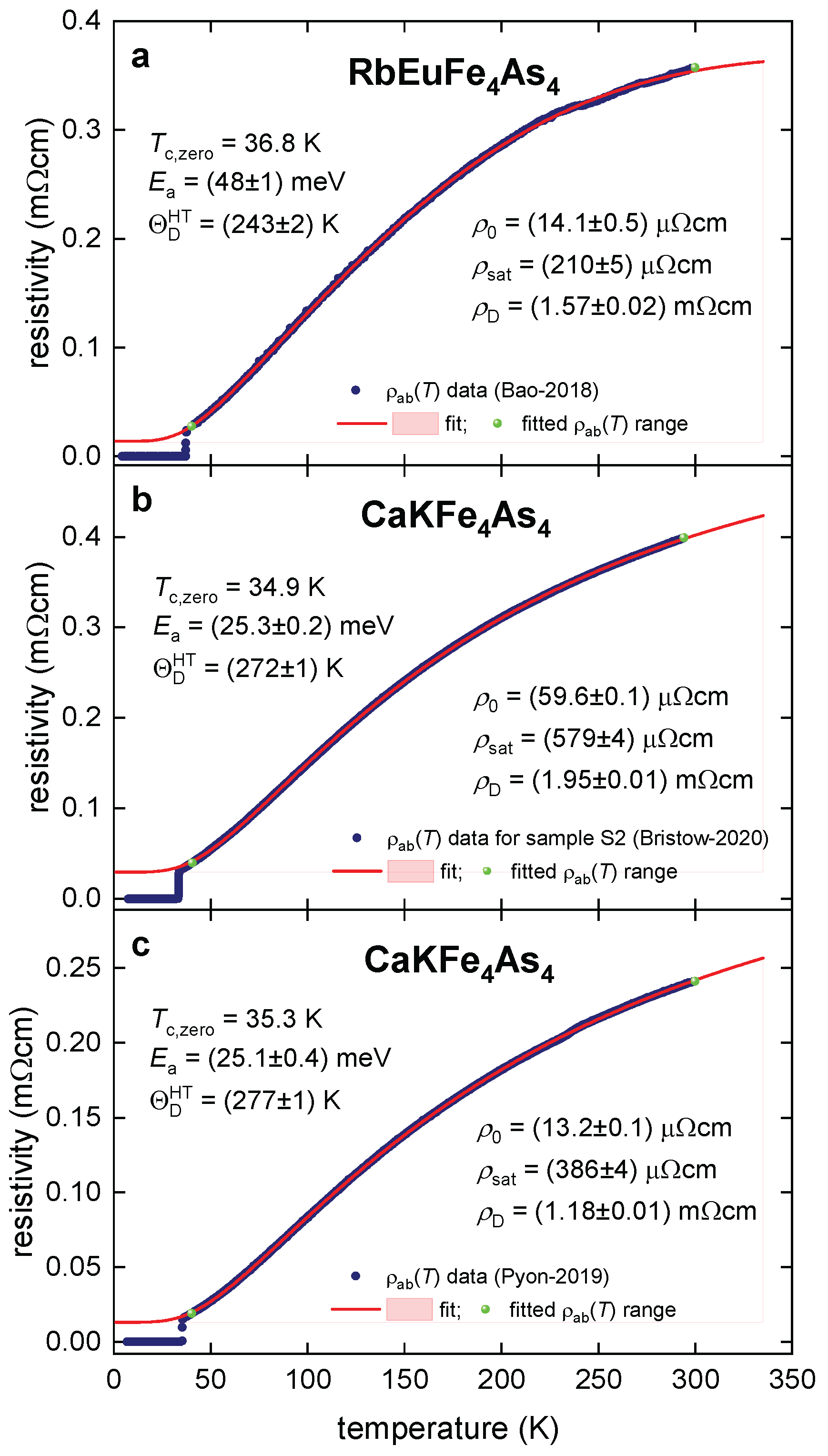Preprints 230228 g006