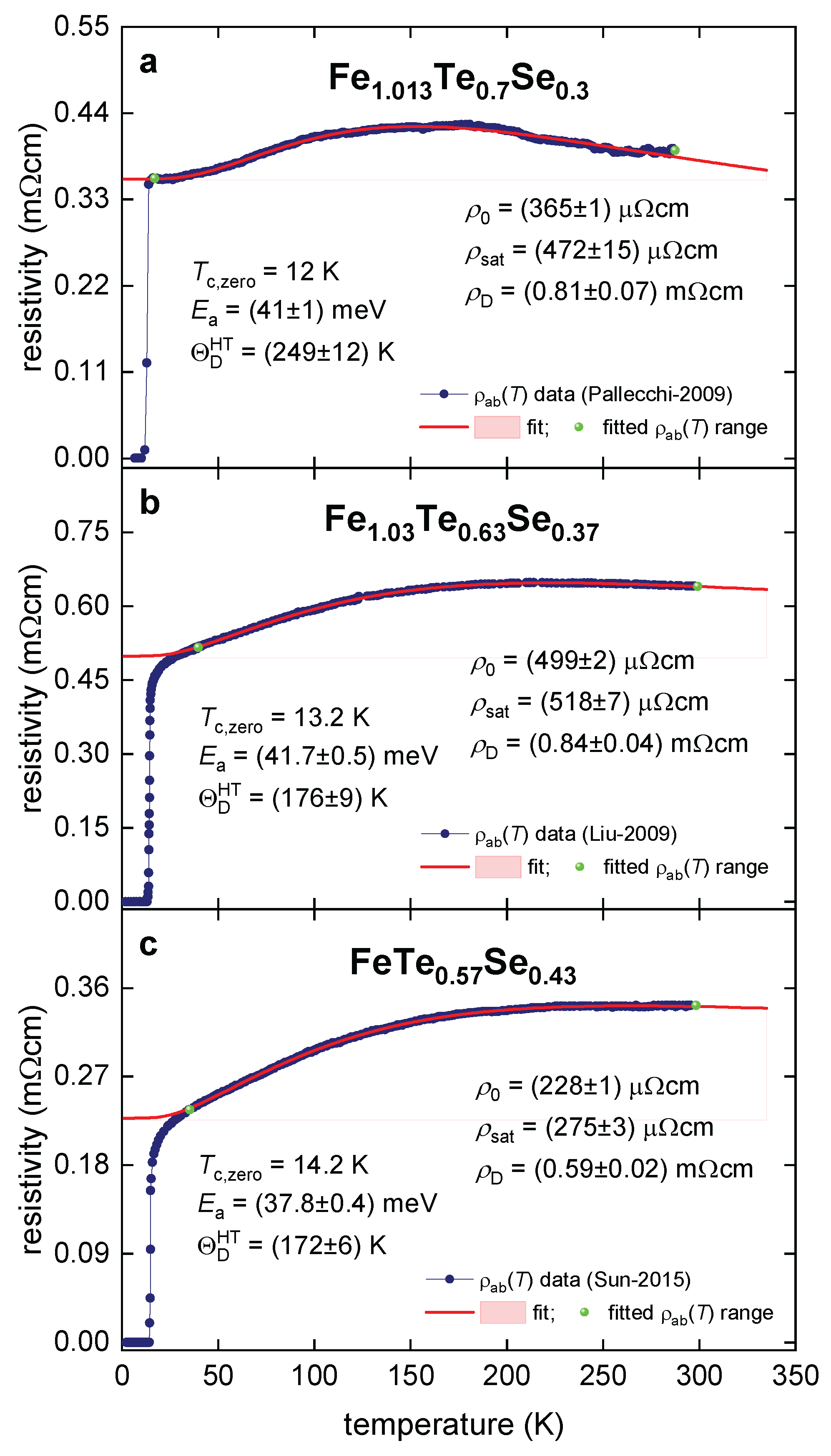 Preprints 230228 g008