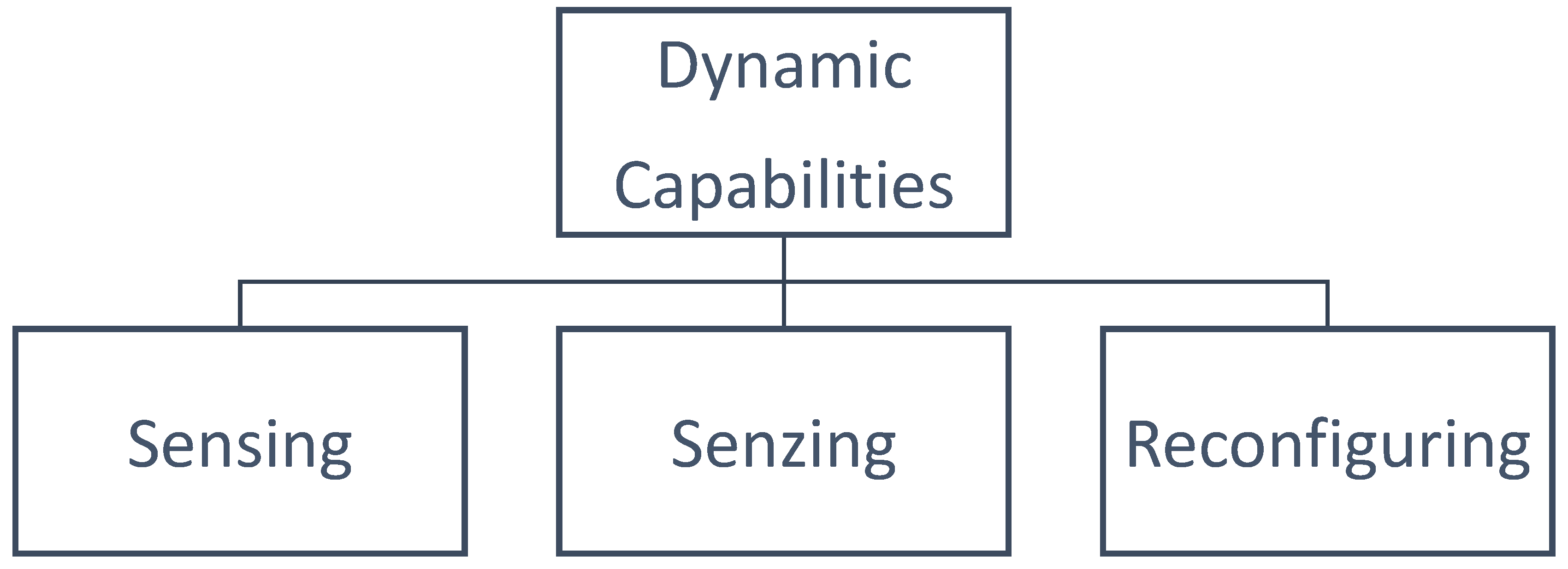 Preprints 197144 g001