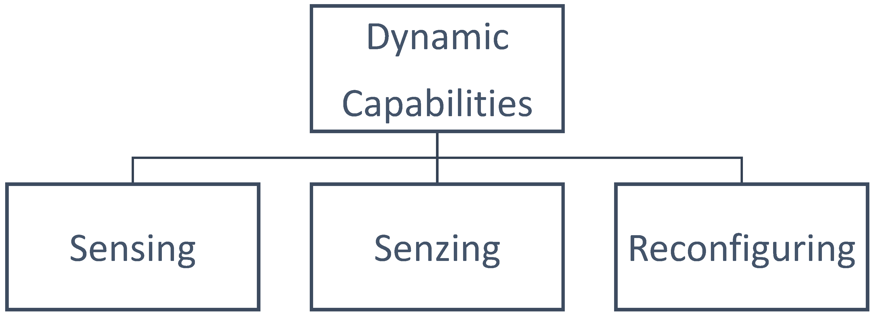 Preprints 197144 g002