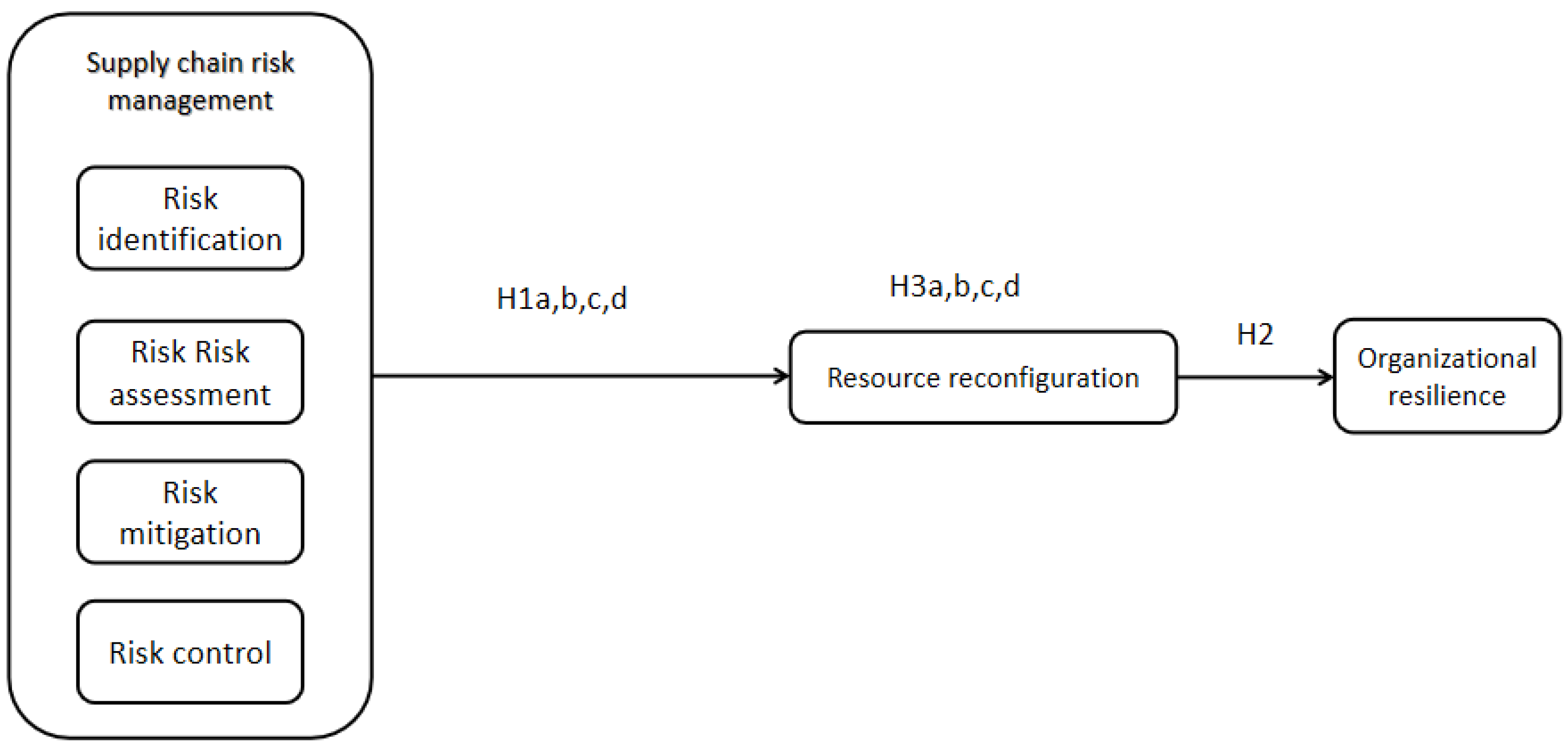 Preprints 197144 g003