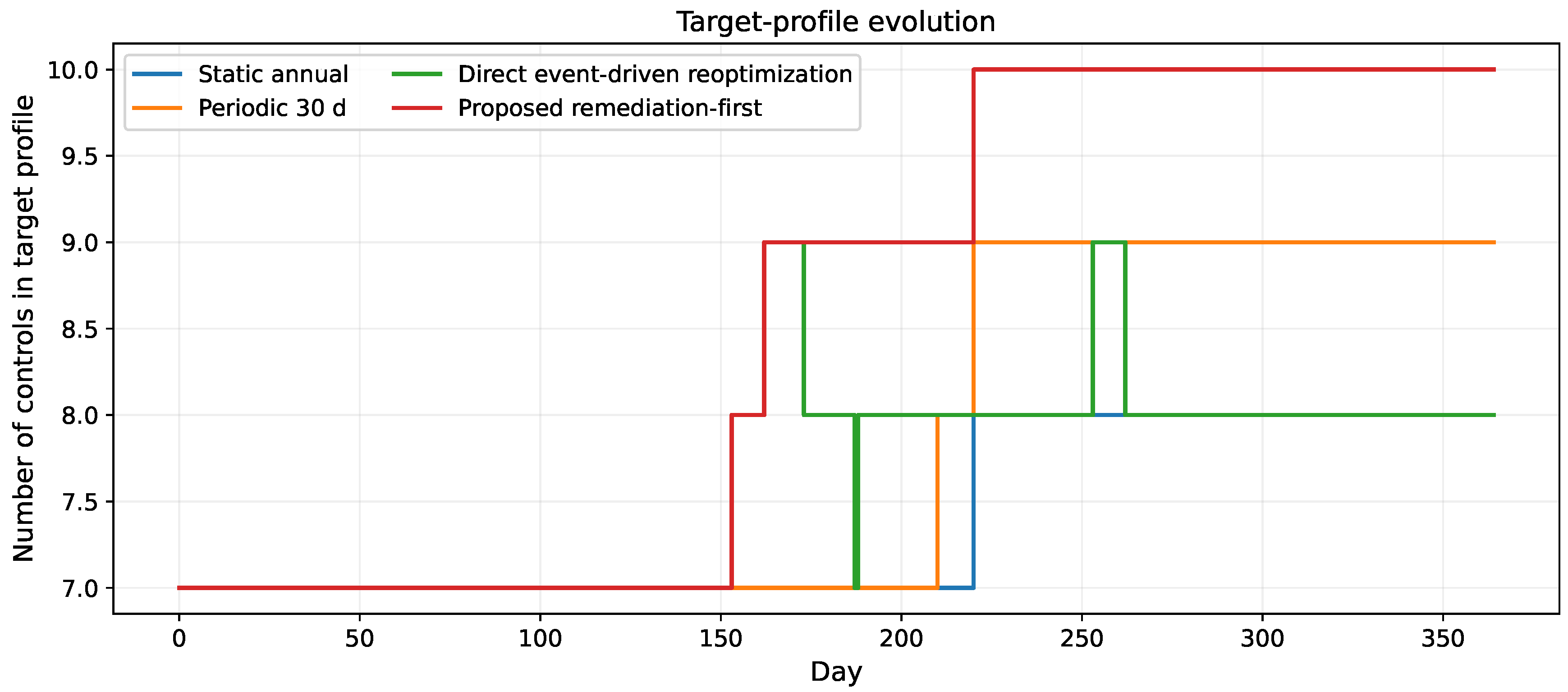 Preprints 234531 g004 Preprints 234531 g004