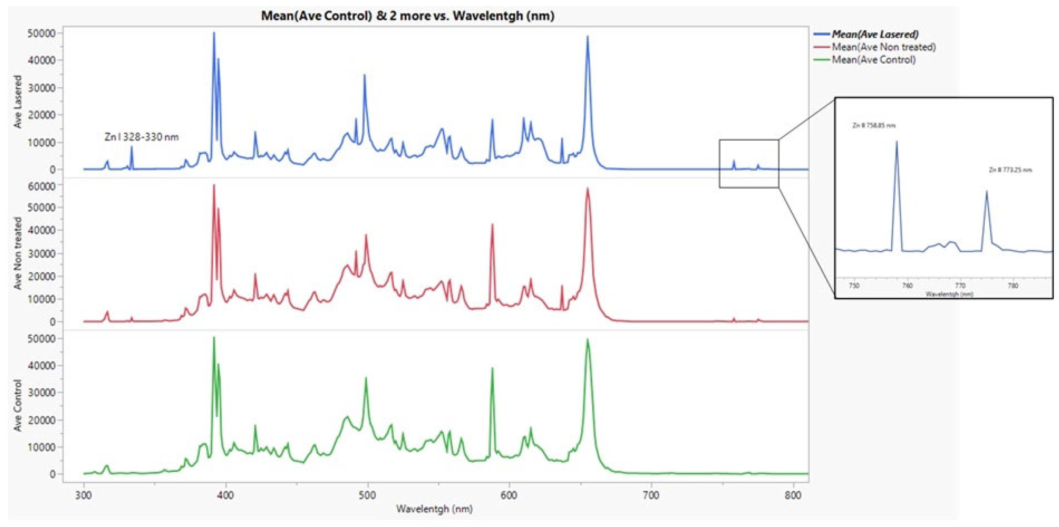Preprints 151279 g009