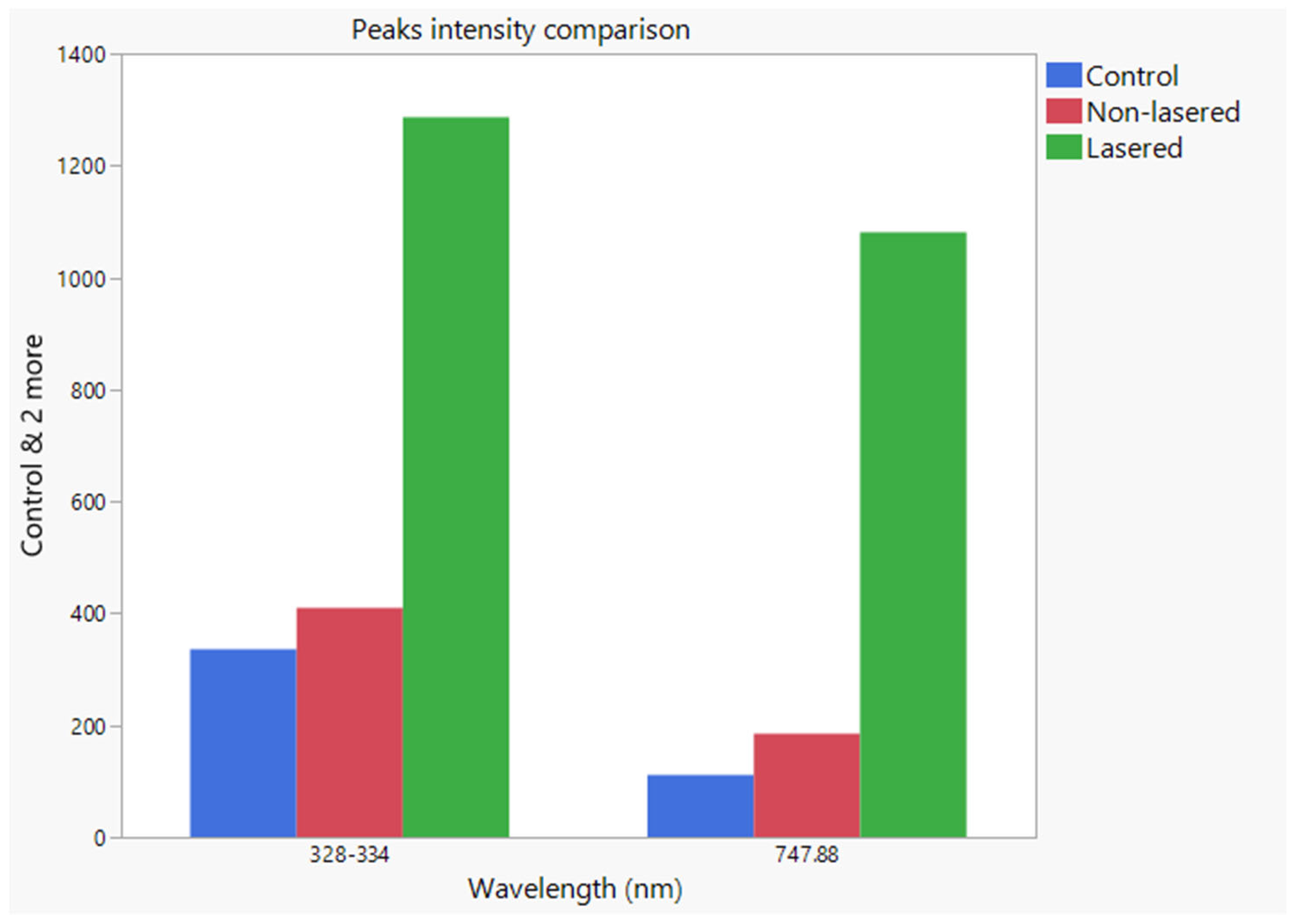 Preprints 151279 g010