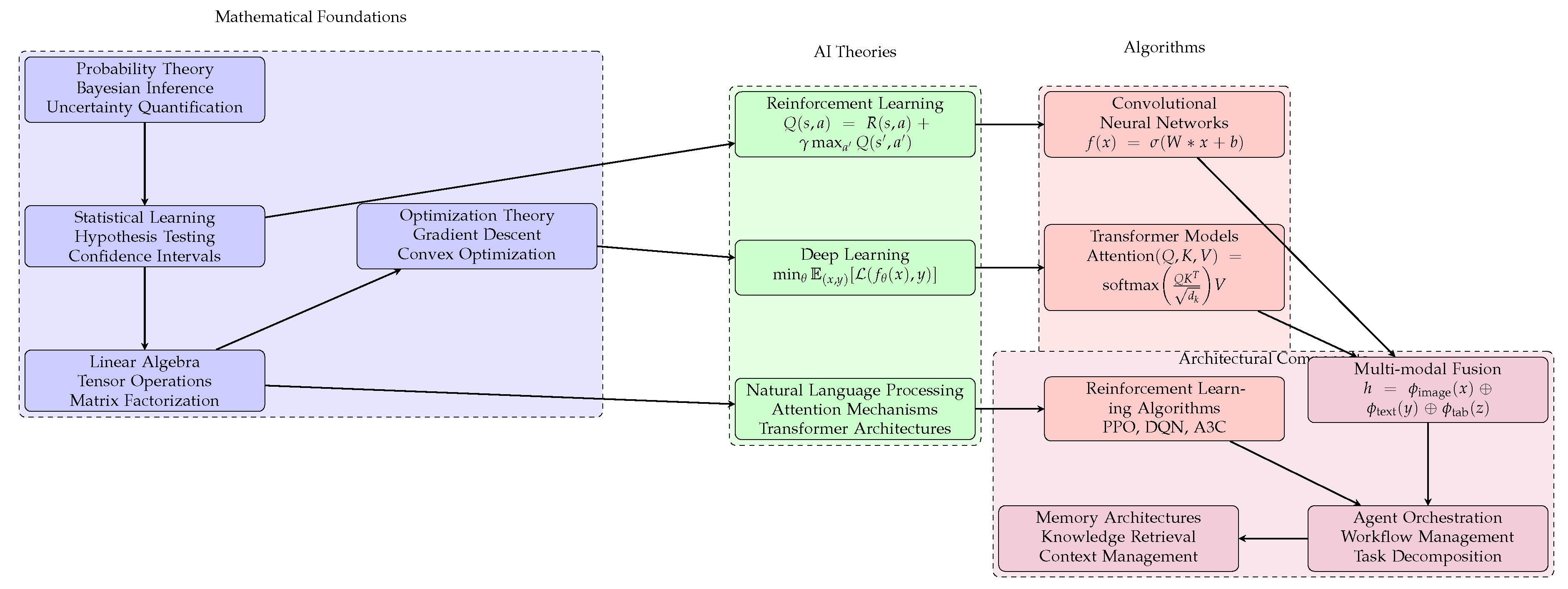 Preprints 176340 g001