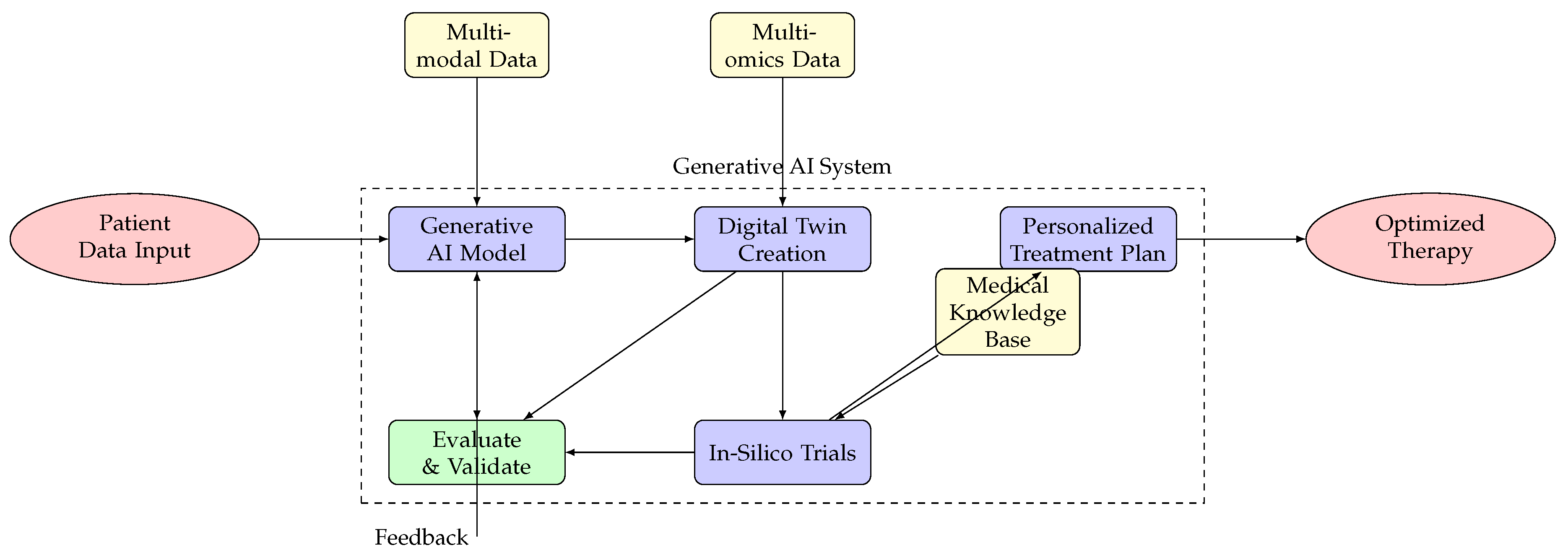 Preprints 176340 g002