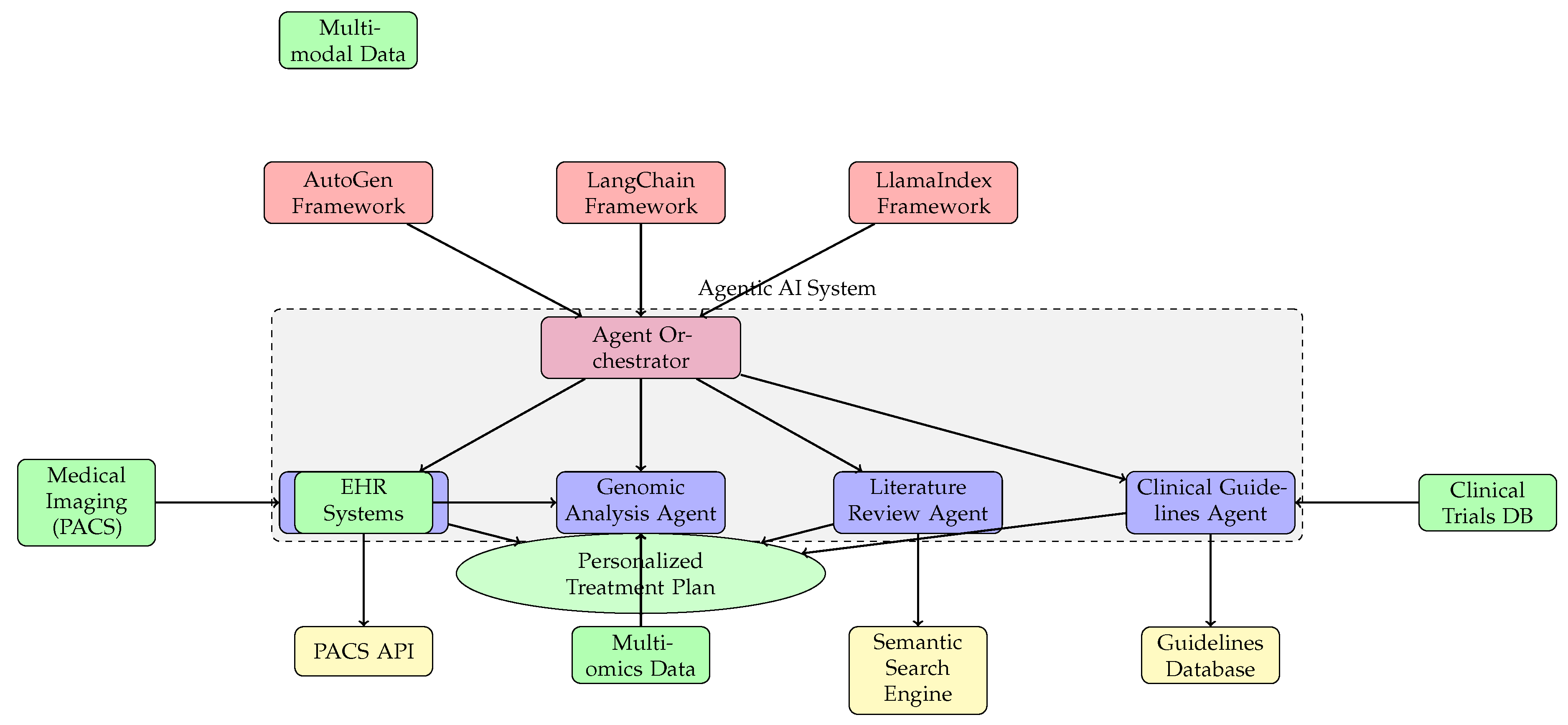 Preprints 176340 g003