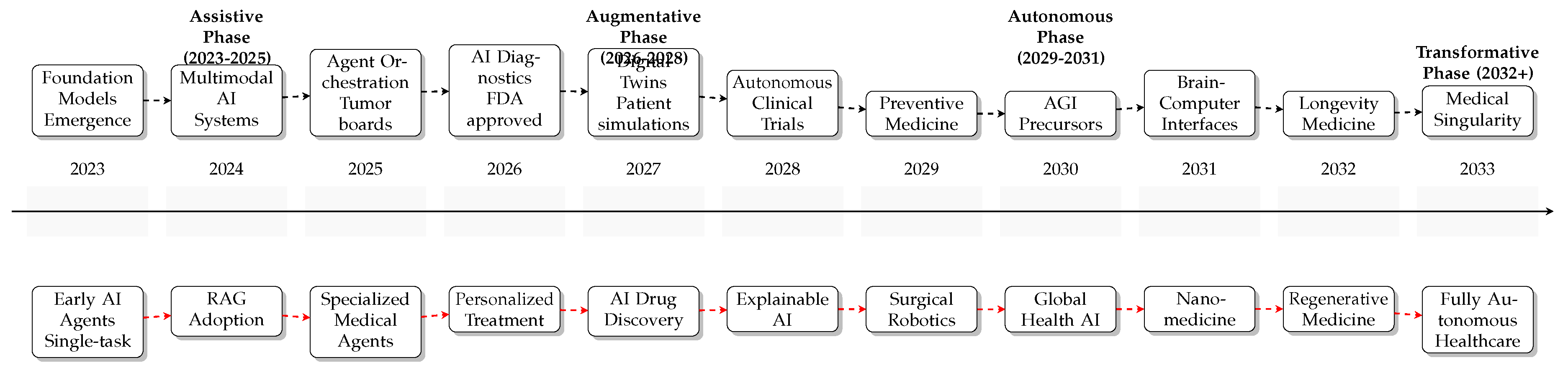 Preprints 176340 g004