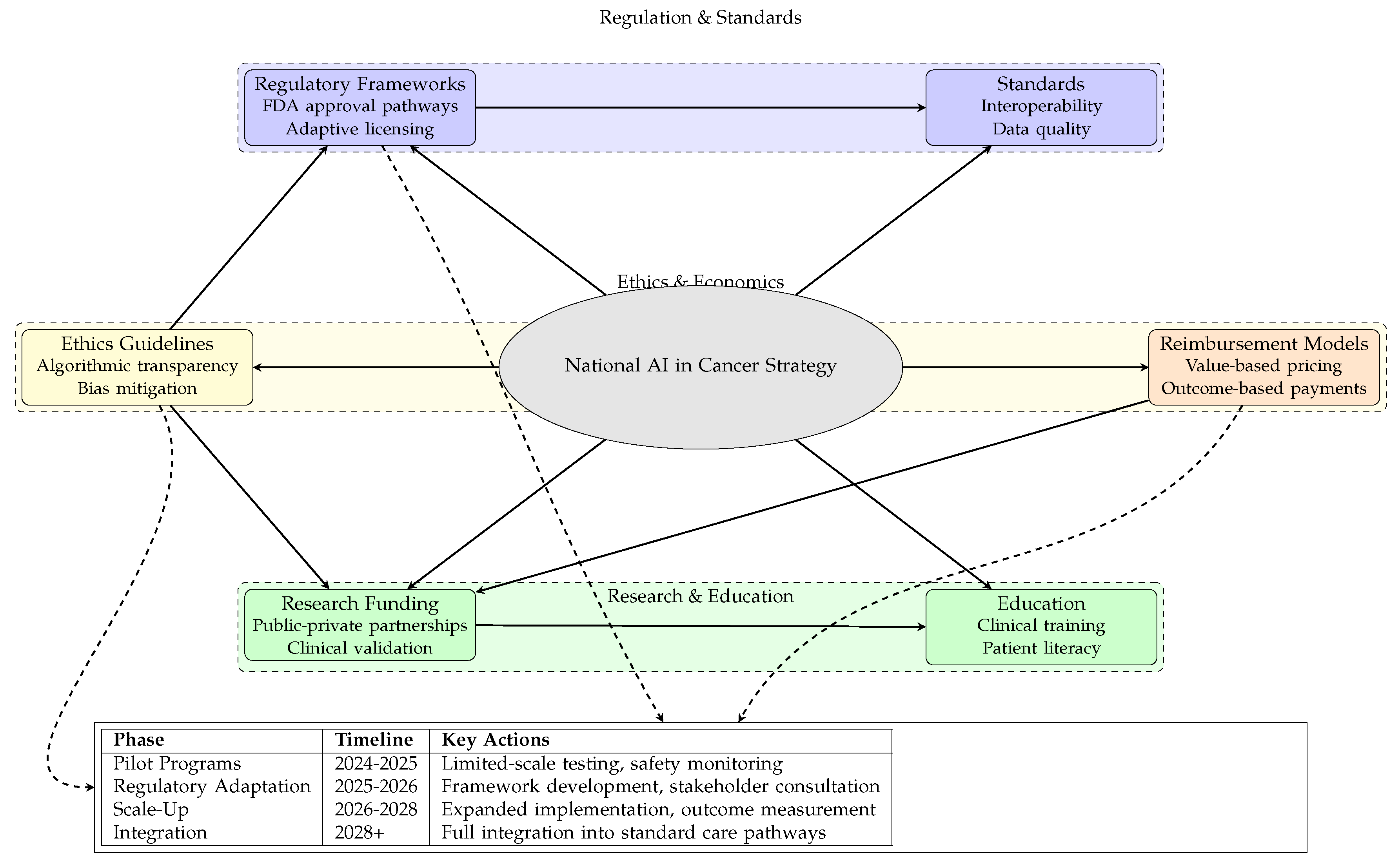 Preprints 176340 g005