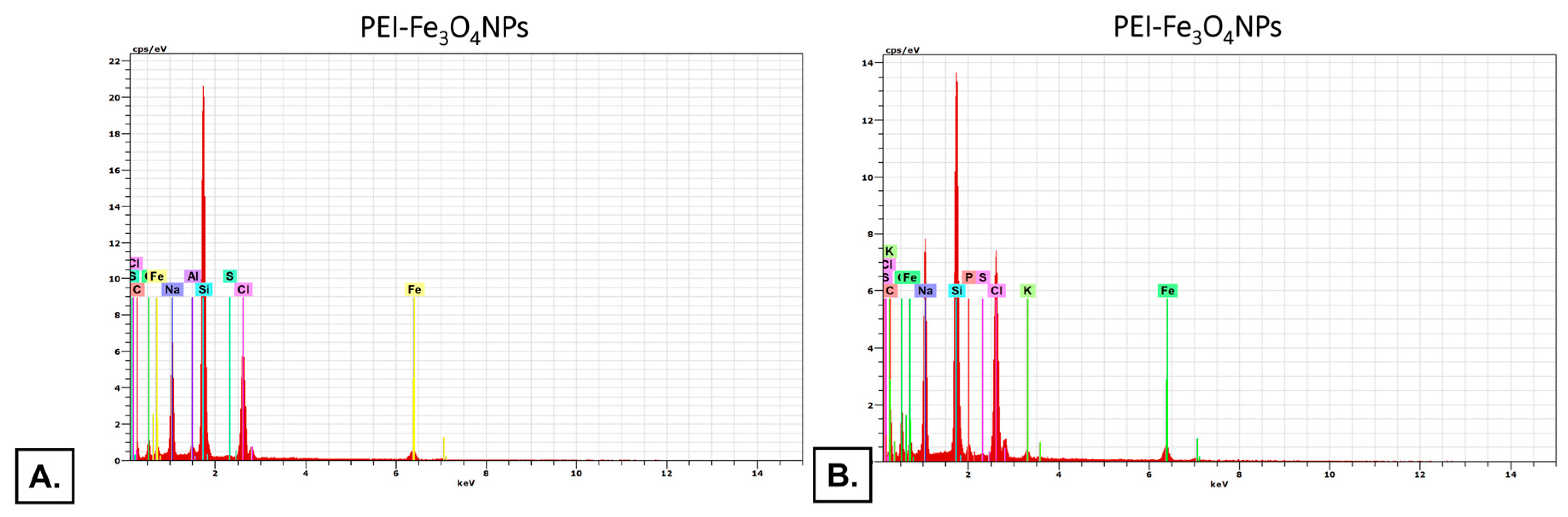 Preprints 188248 g003