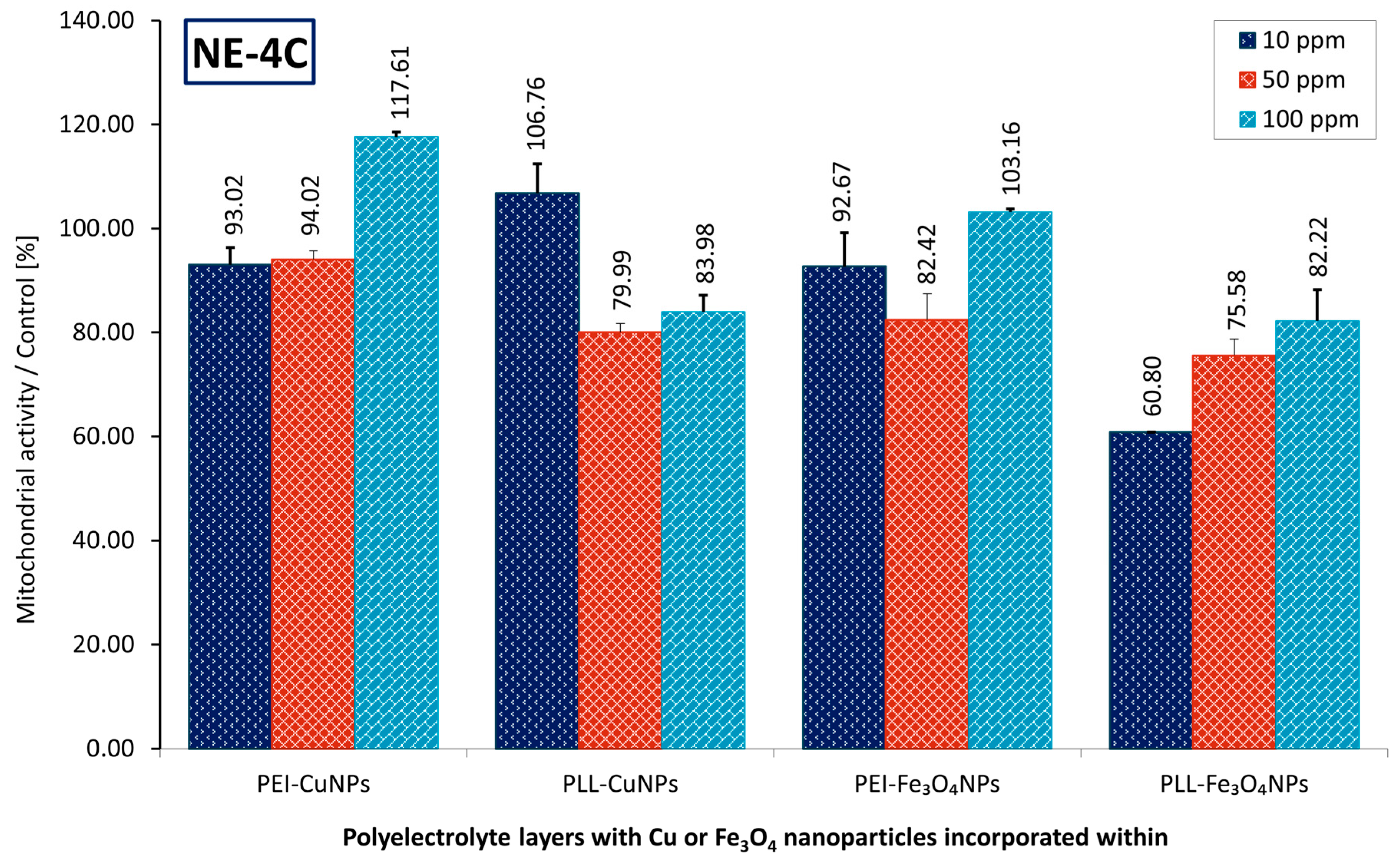 Preprints 188248 g004