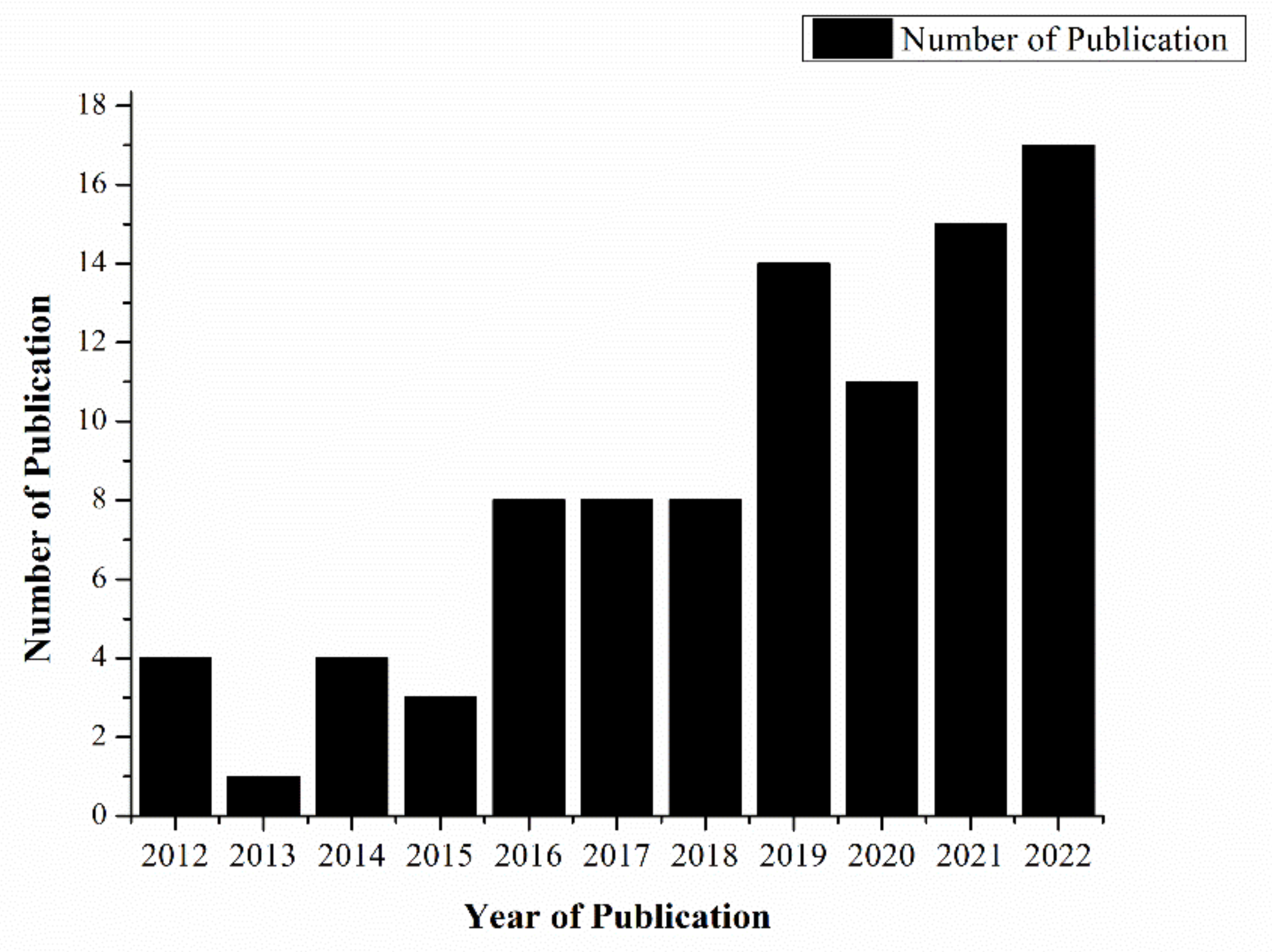 Preprints 159289 g001