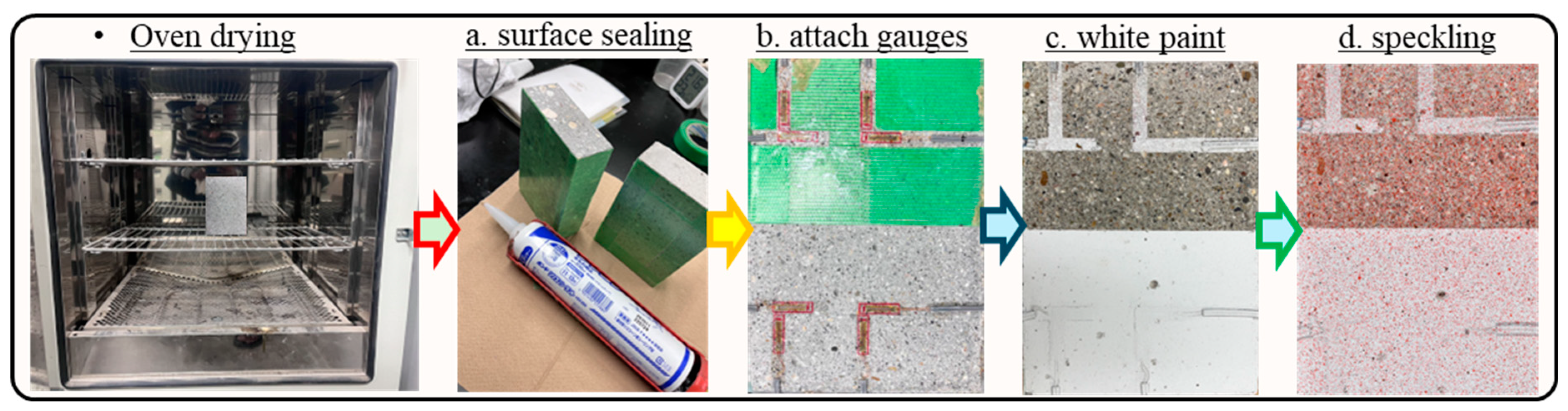 Preprints 147885 g002