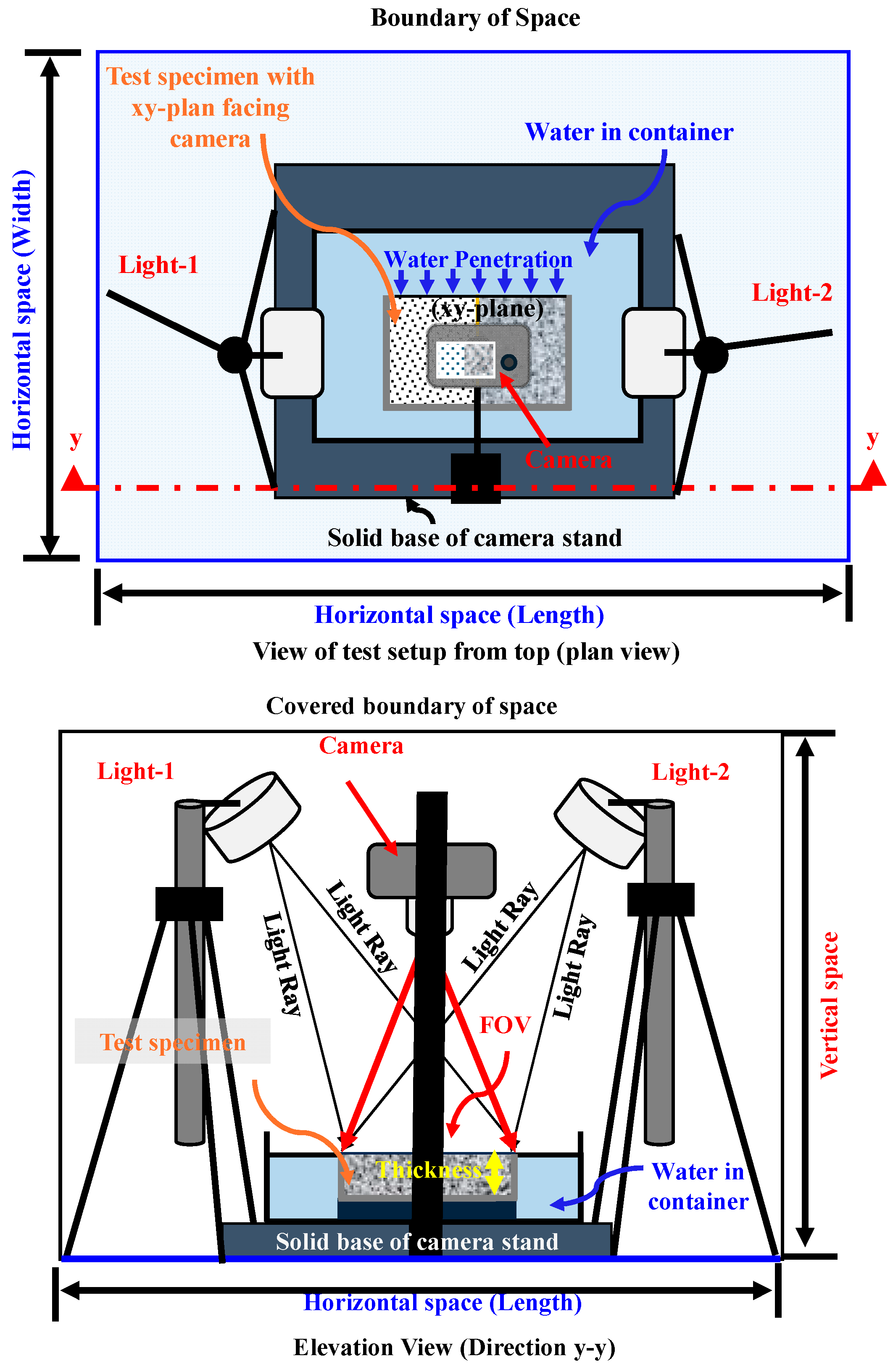 Preprints 147885 g003