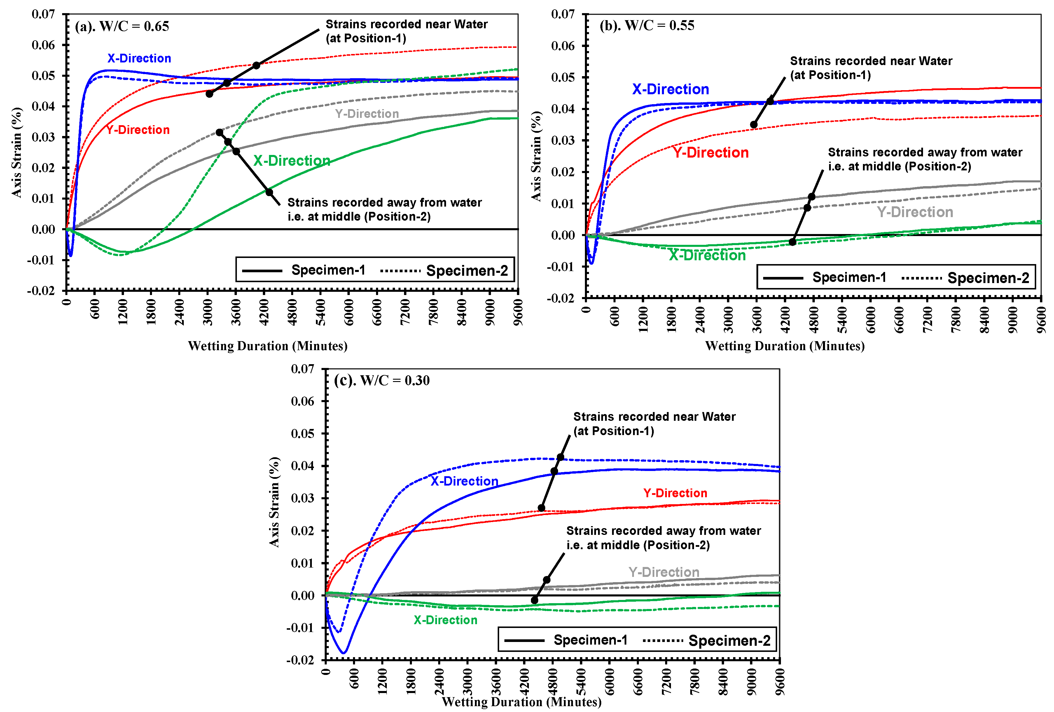 Preprints 147885 g004