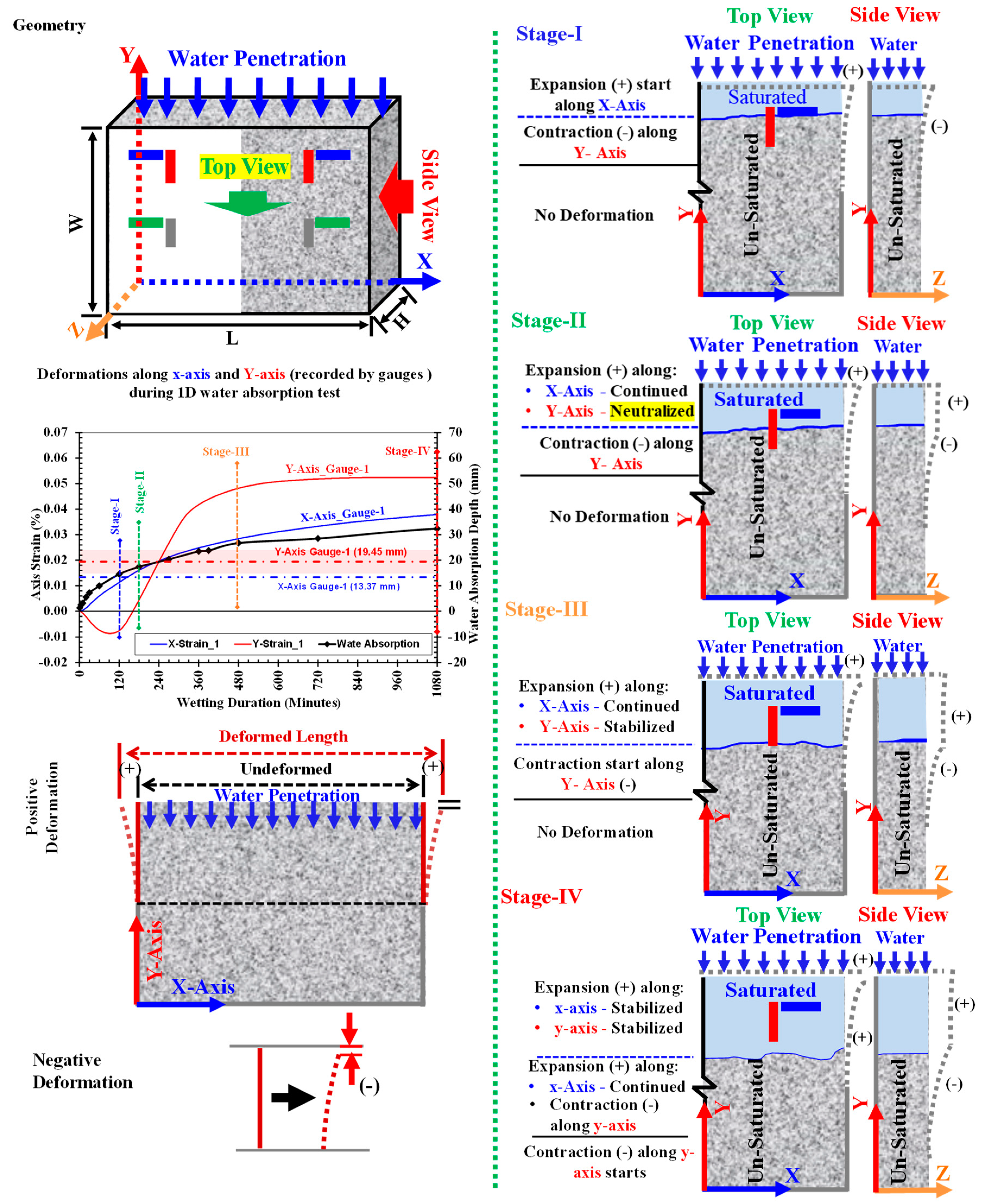 Preprints 147885 g006