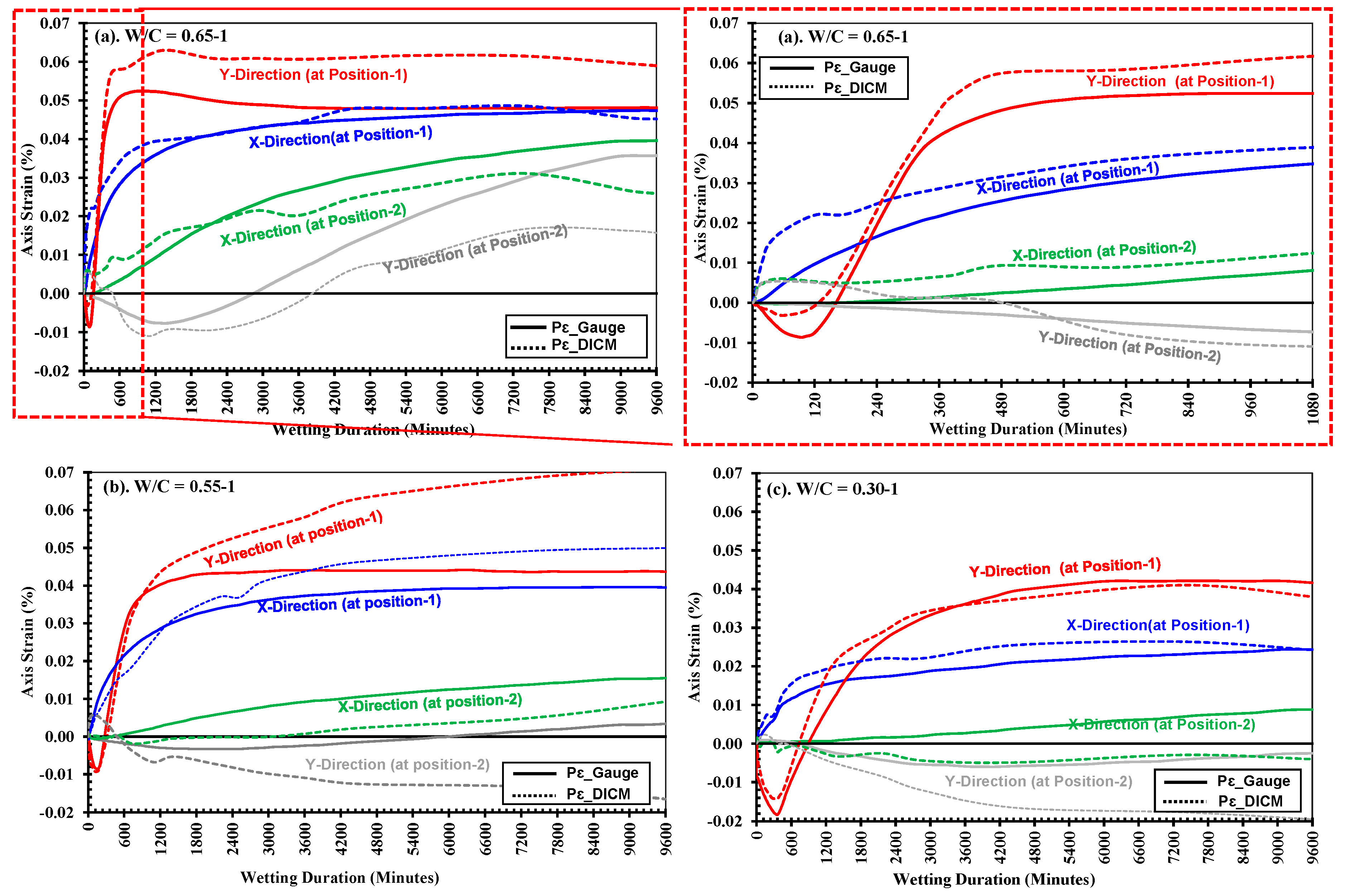 Preprints 147885 g009