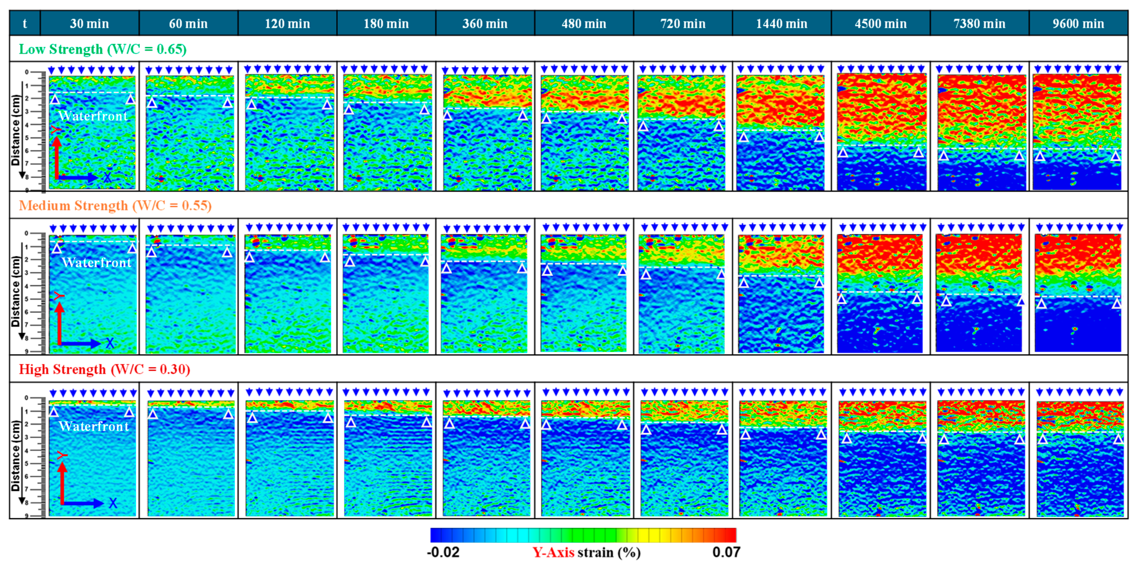 Preprints 147885 g010