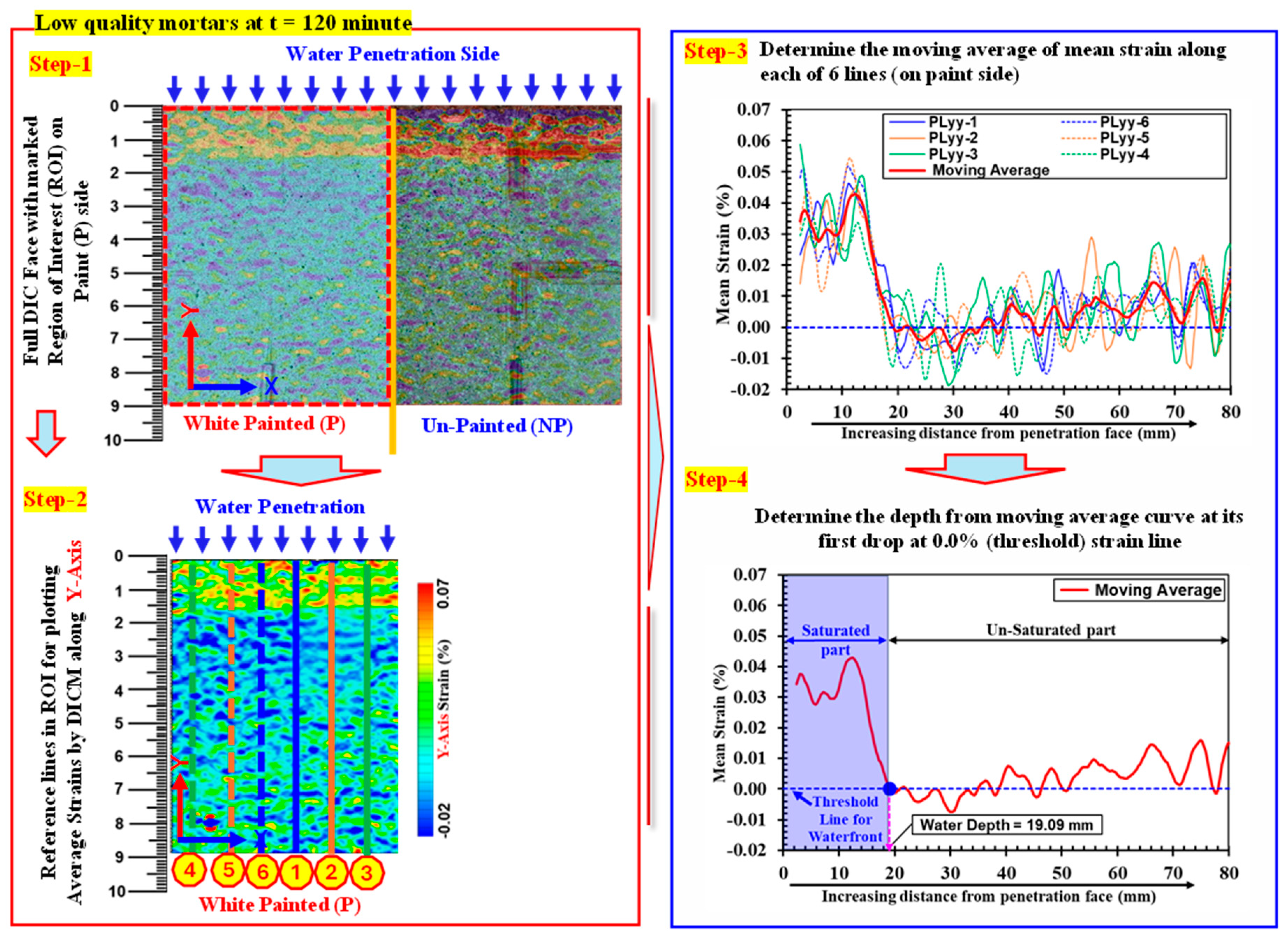 Preprints 147885 g011
