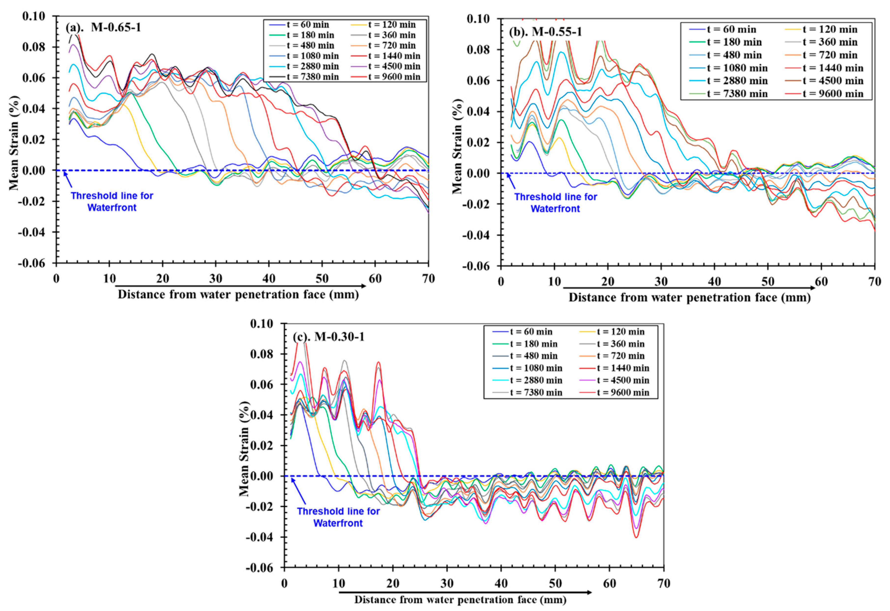 Preprints 147885 g012