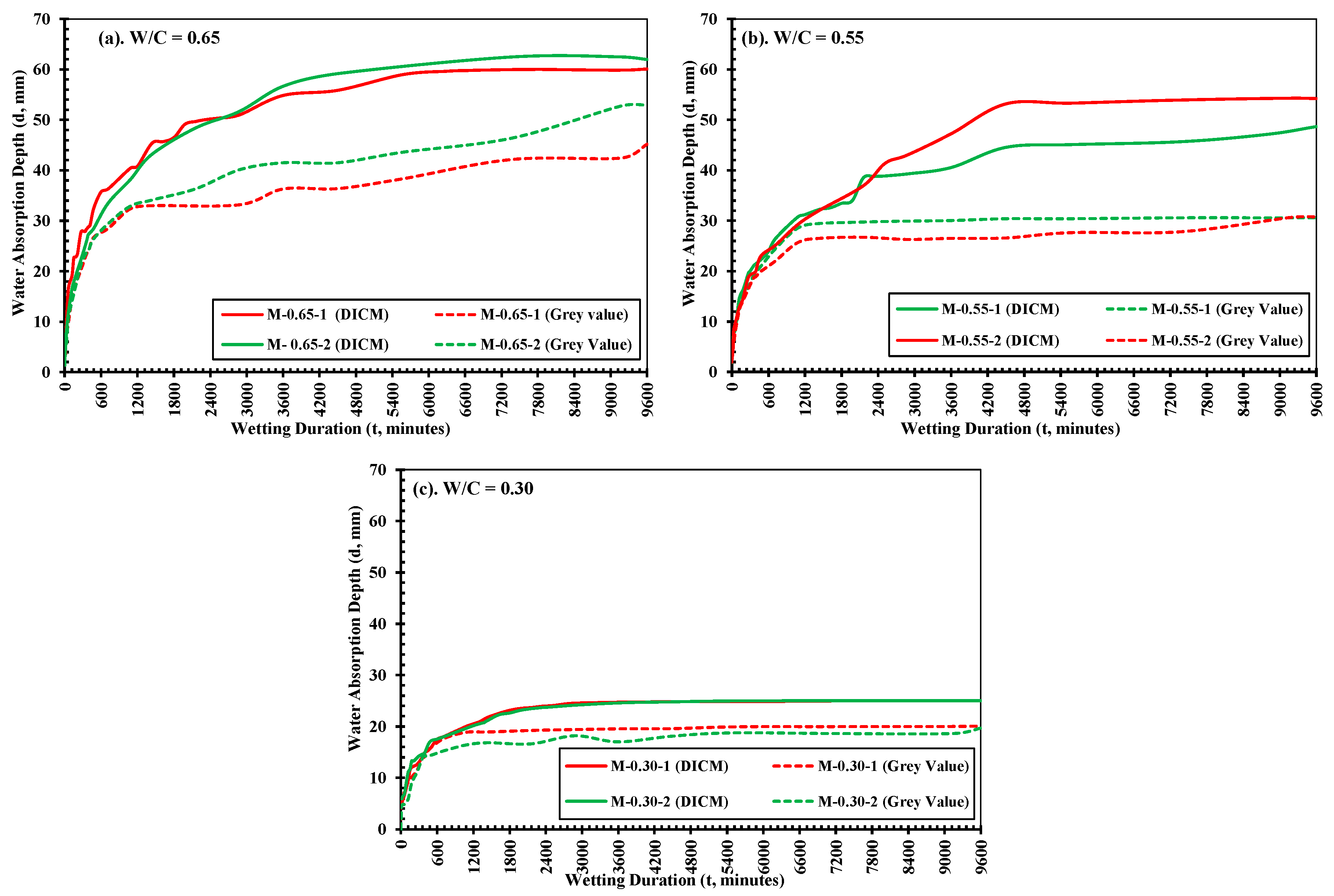 Preprints 147885 g013