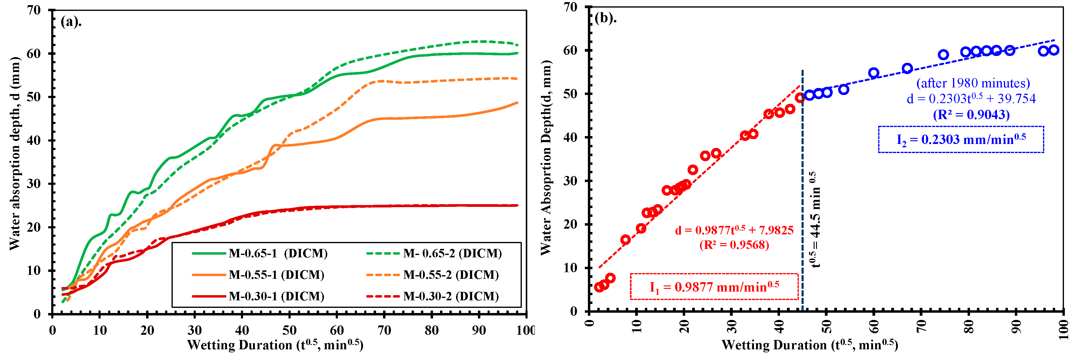 Preprints 147885 g014