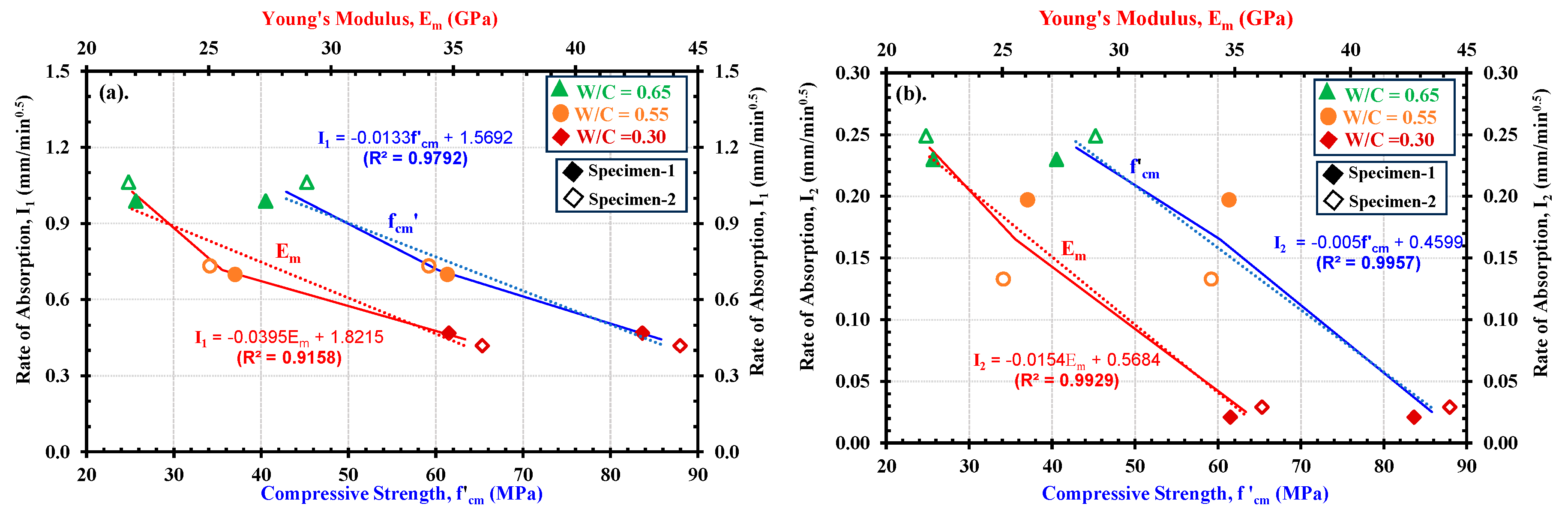 Preprints 147885 g015