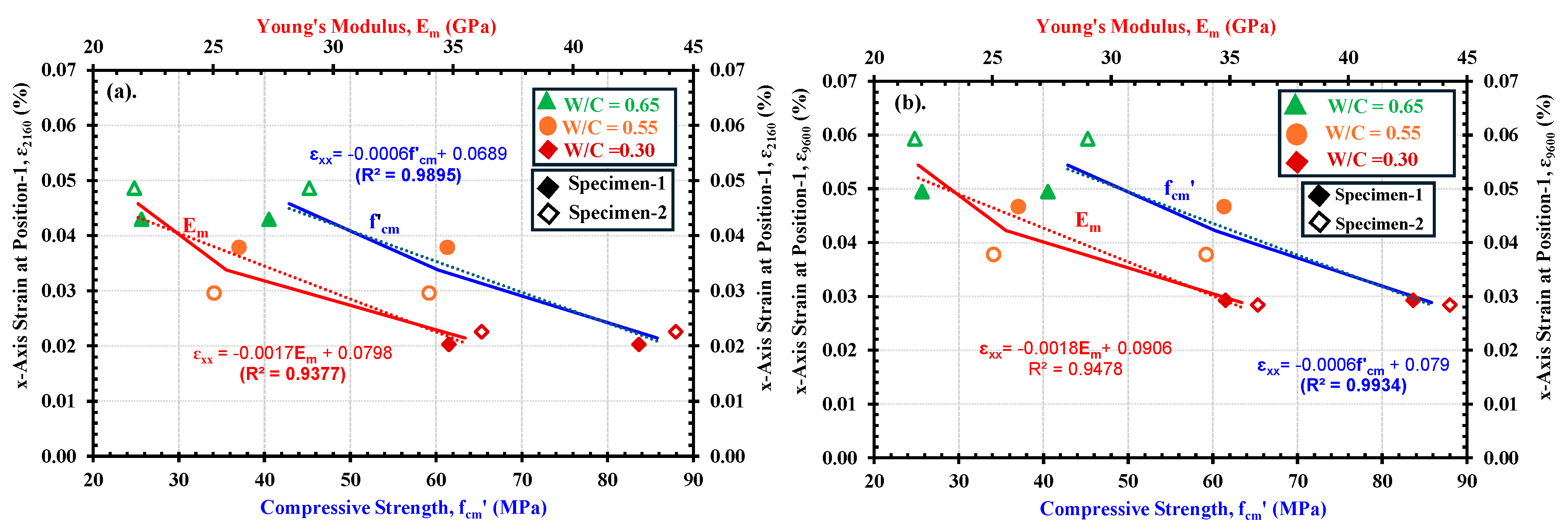 Preprints 147885 g016