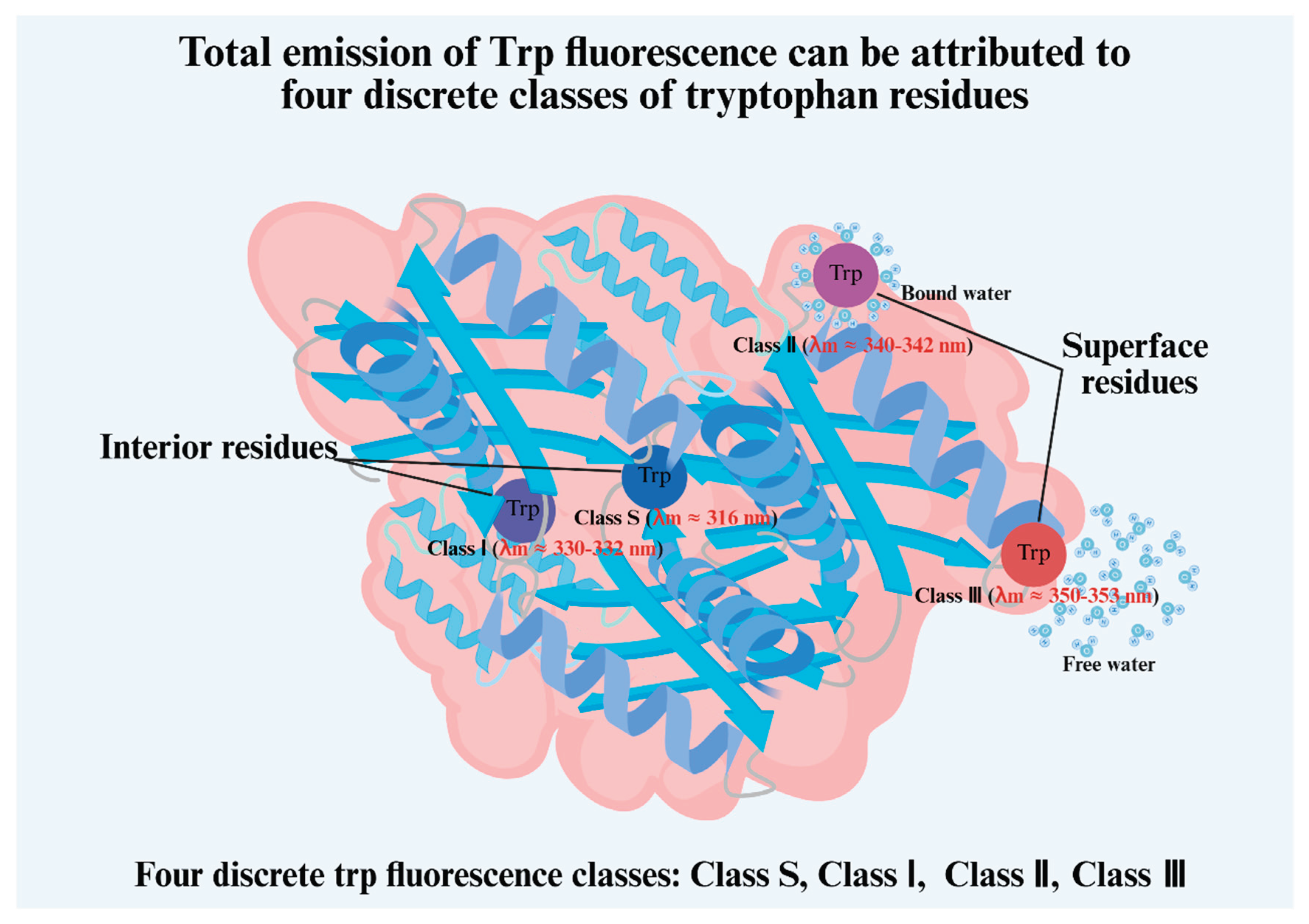 Preprints 196124 g003