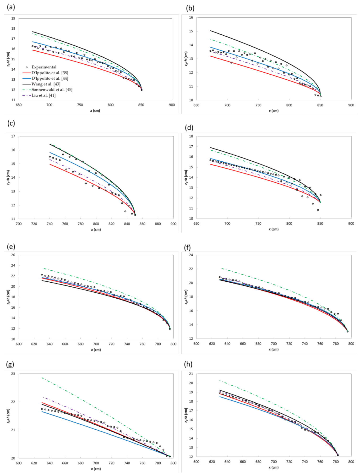 Preprints 217149 g003