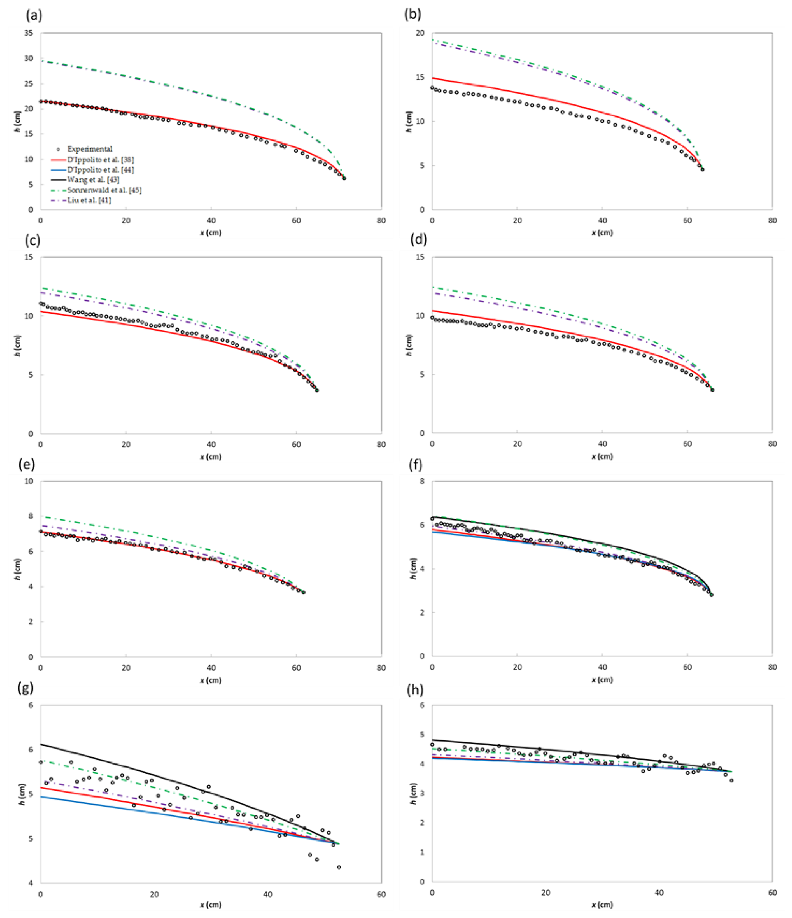 Preprints 217149 g004