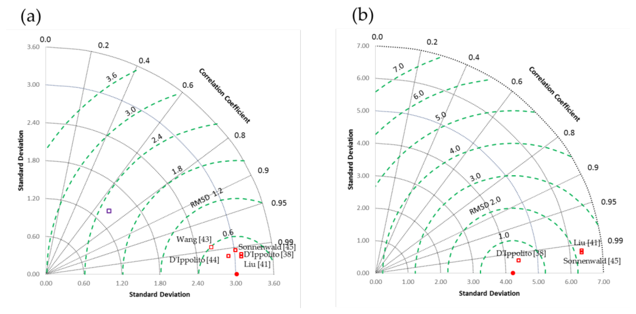 Preprints 217149 g007