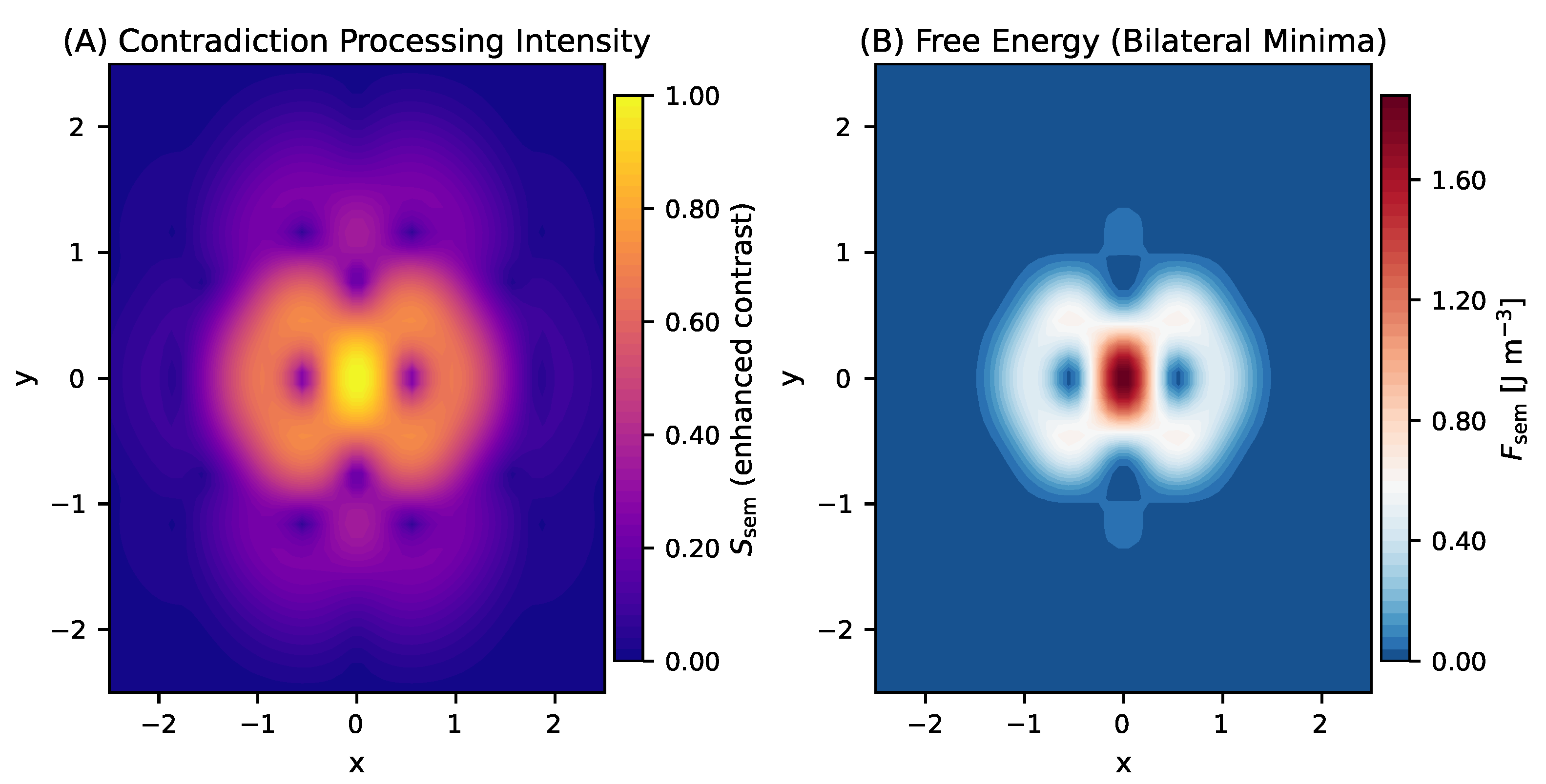 Preprints 179055 g002