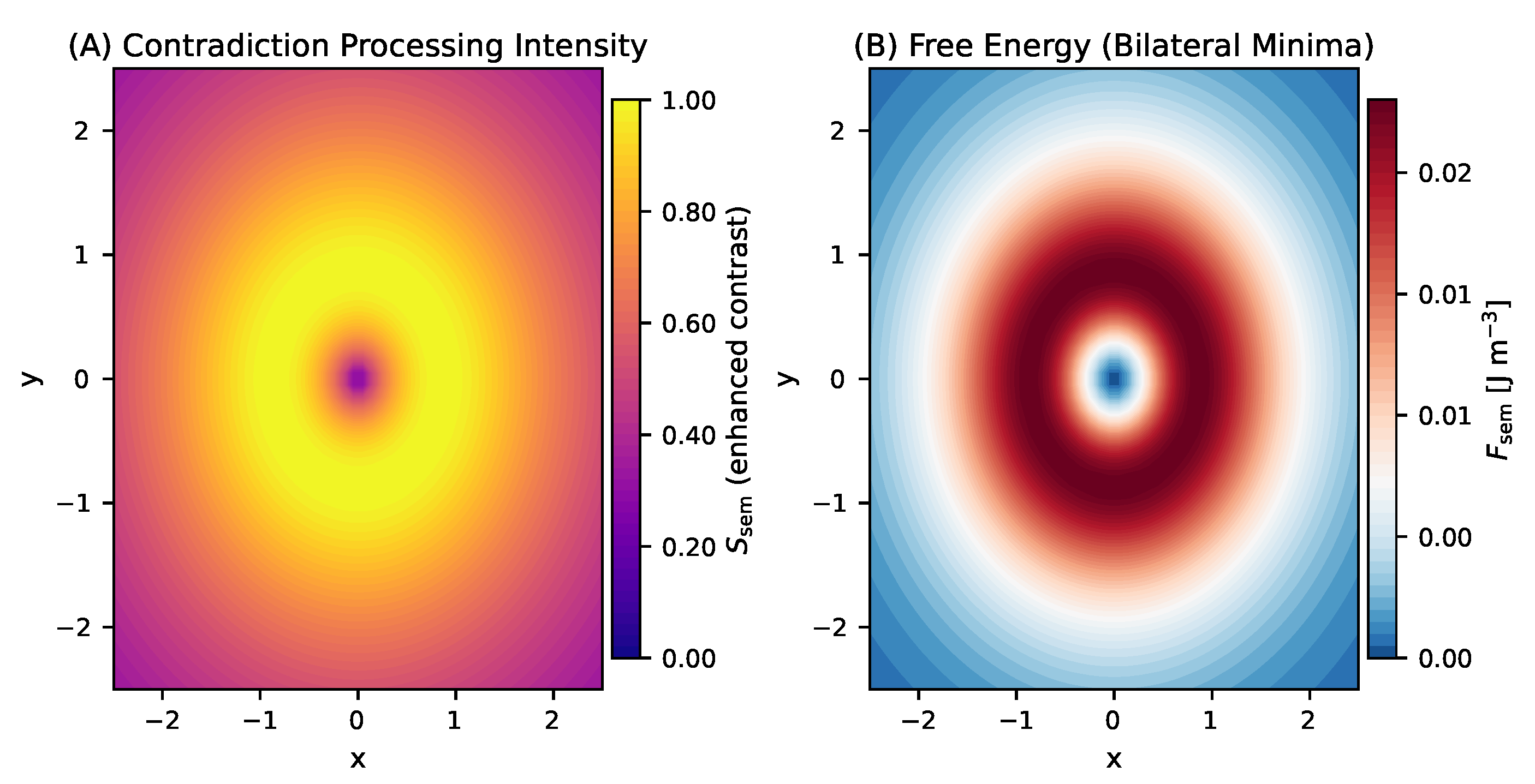 Preprints 179055 g005