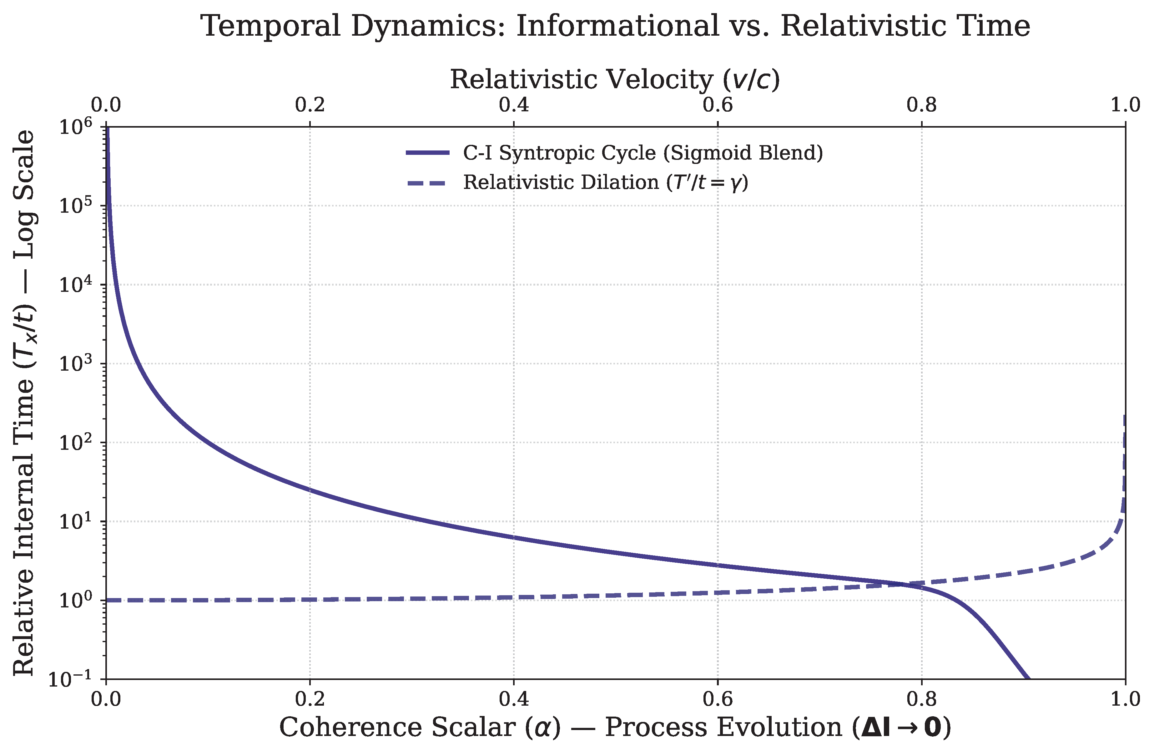 Preprints 179055 g006