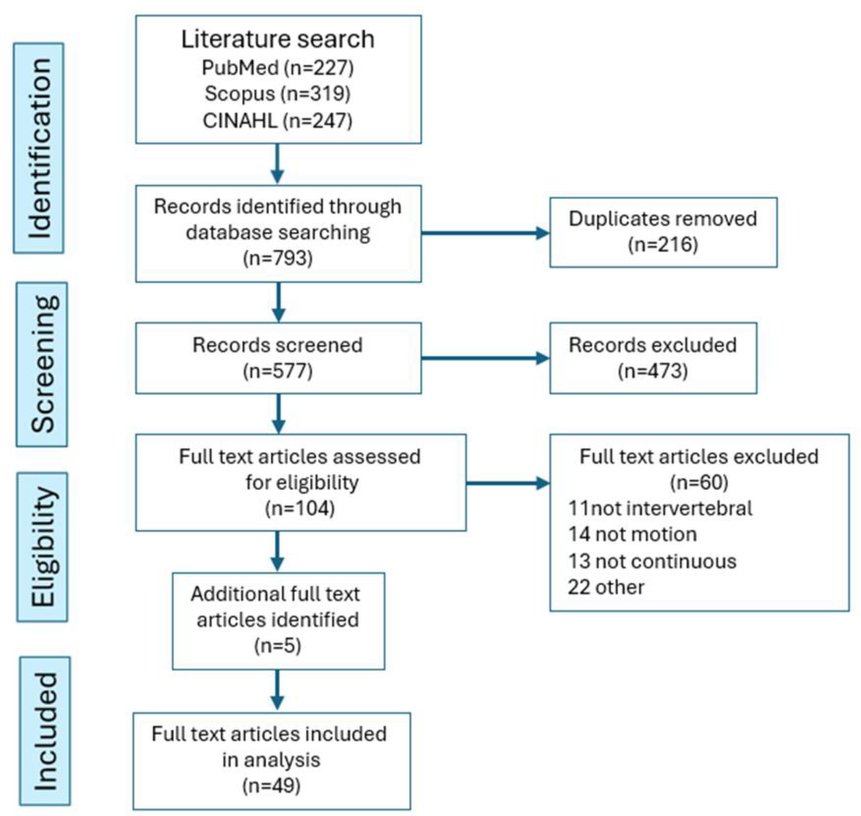 Preprints 186470 g002