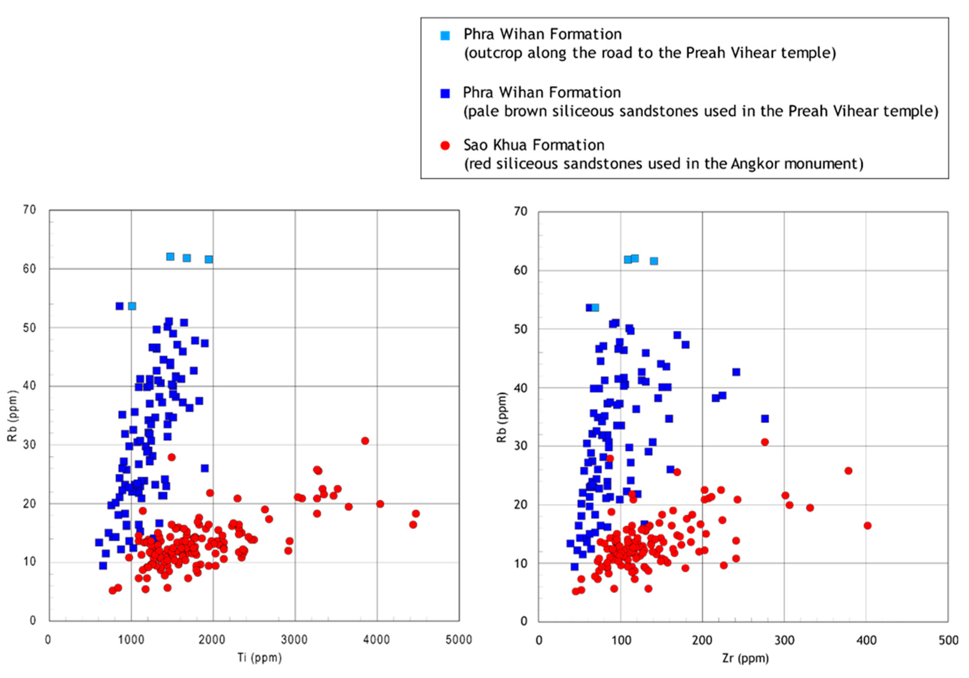 Preprints 94886 g006