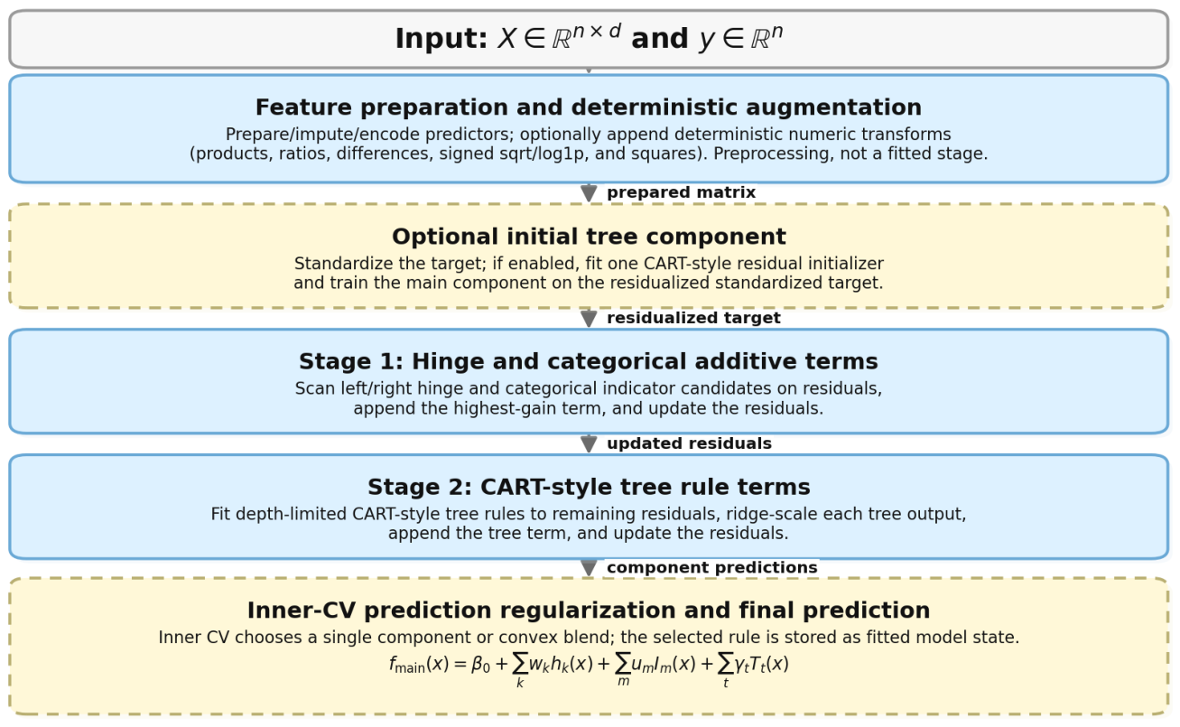 Preprints 213583 g001