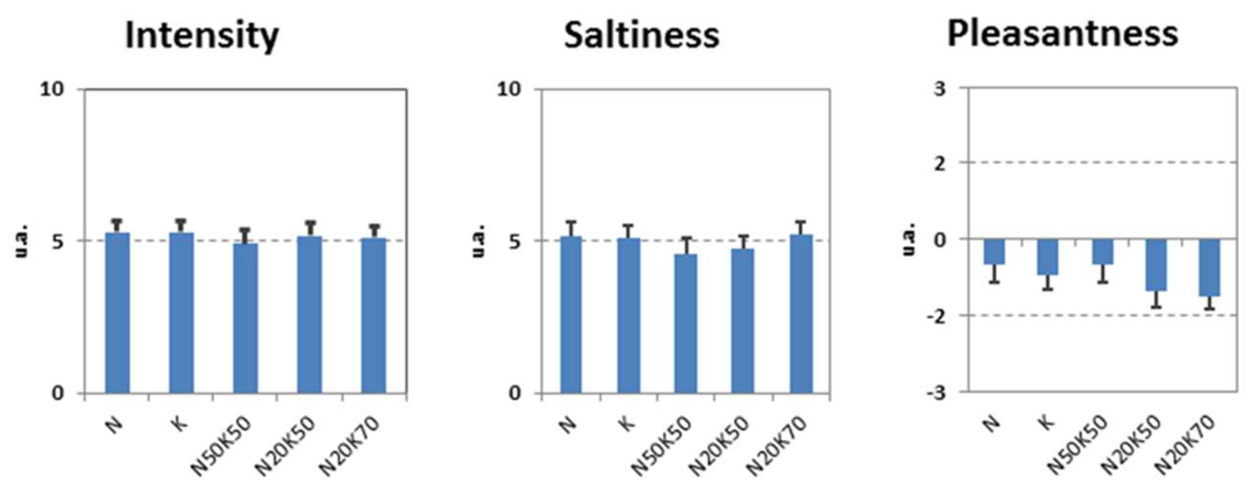 Preprints 141814 g001