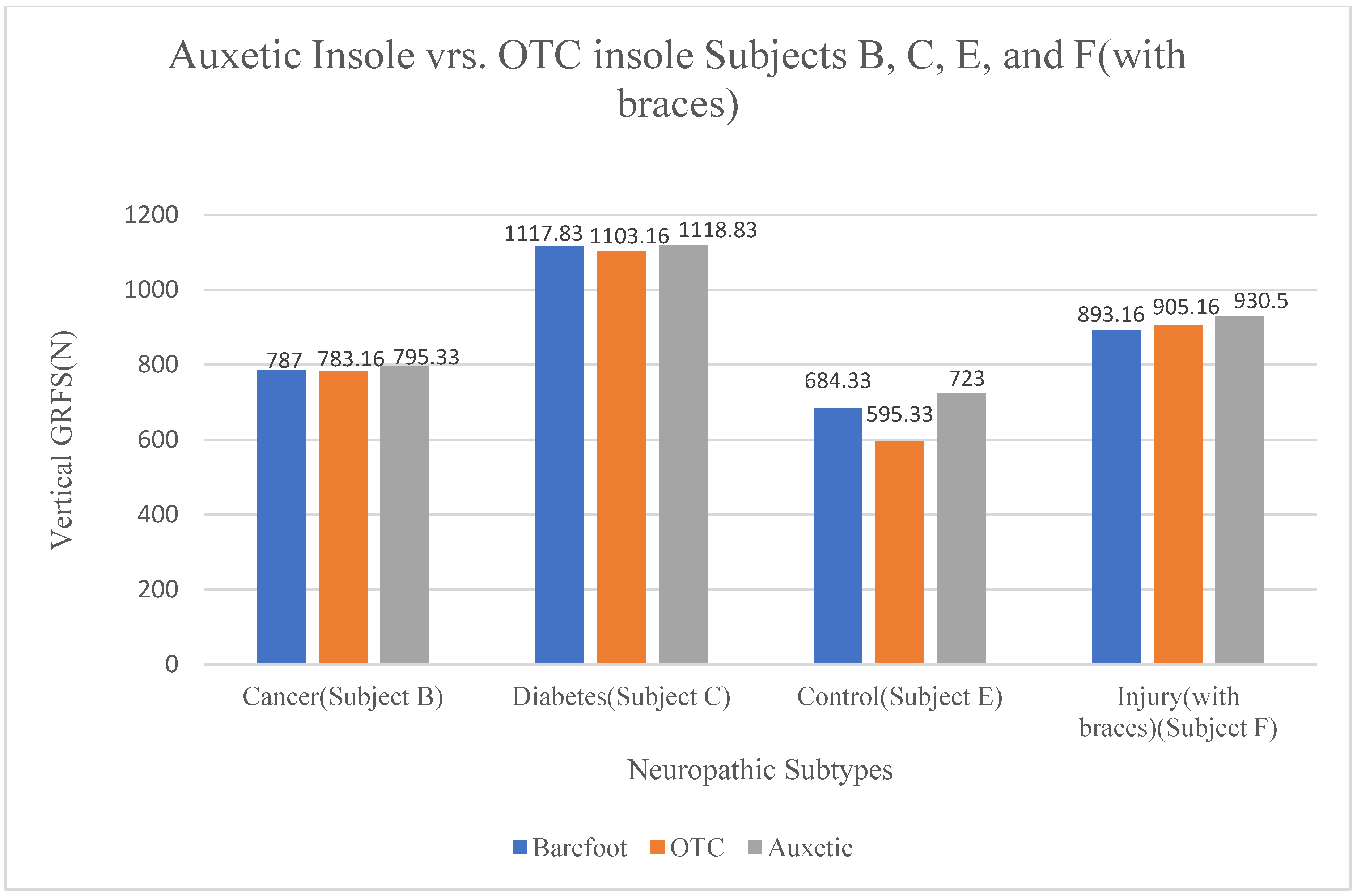 Preprints 198805 g005