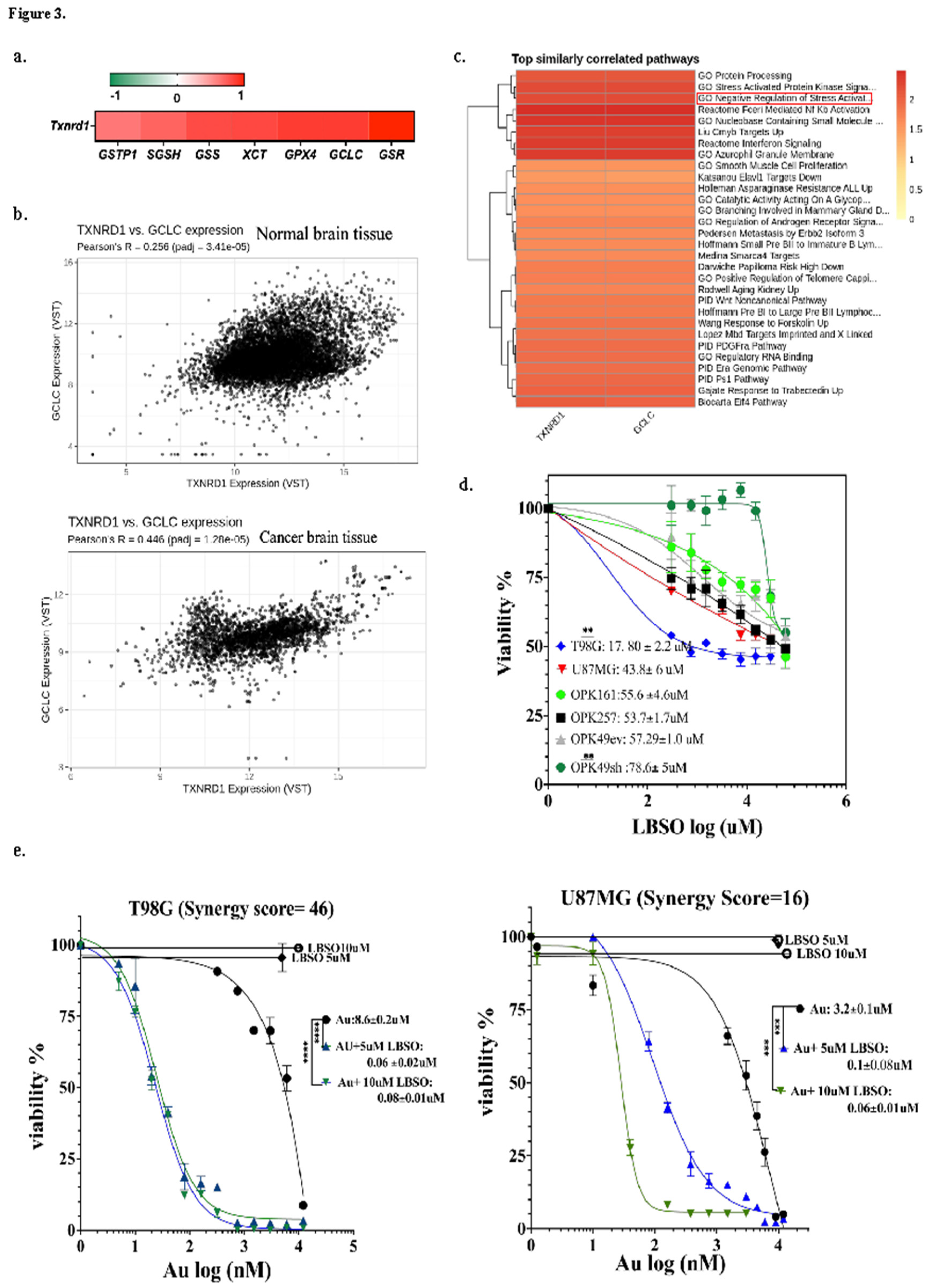 Preprints 117779 g003a