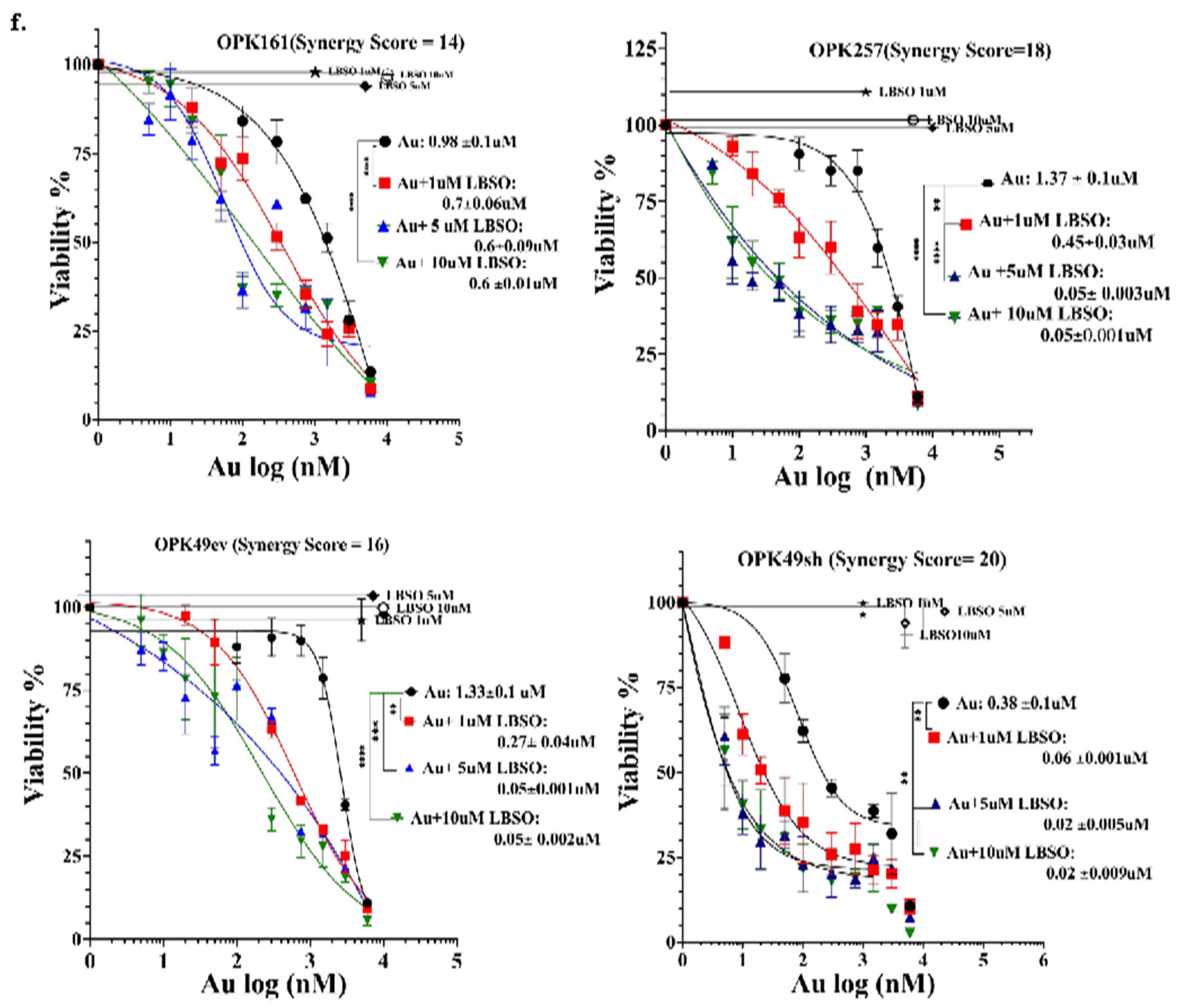 Preprints 117779 g003b